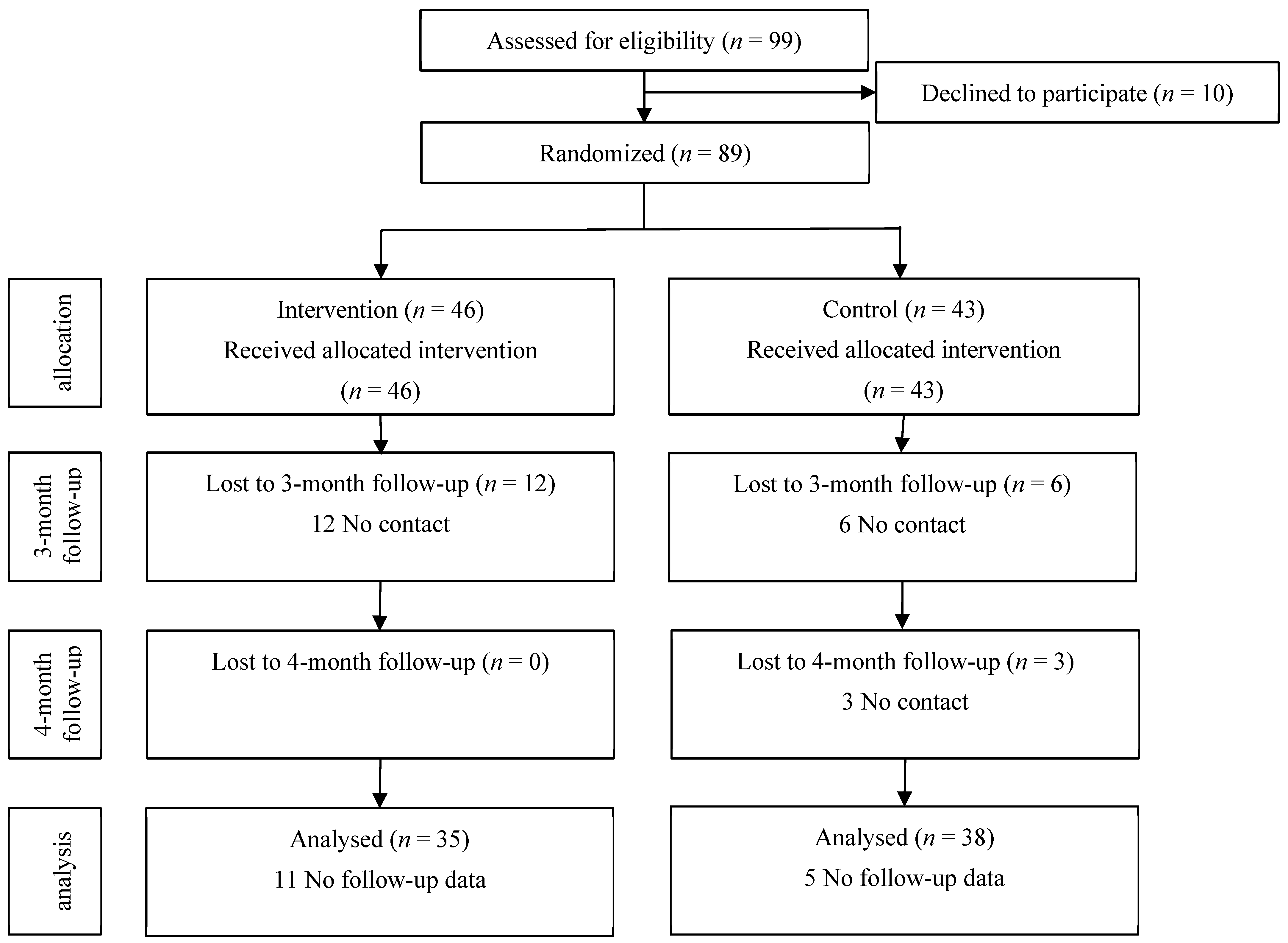 Ijerph 21 01104 g001