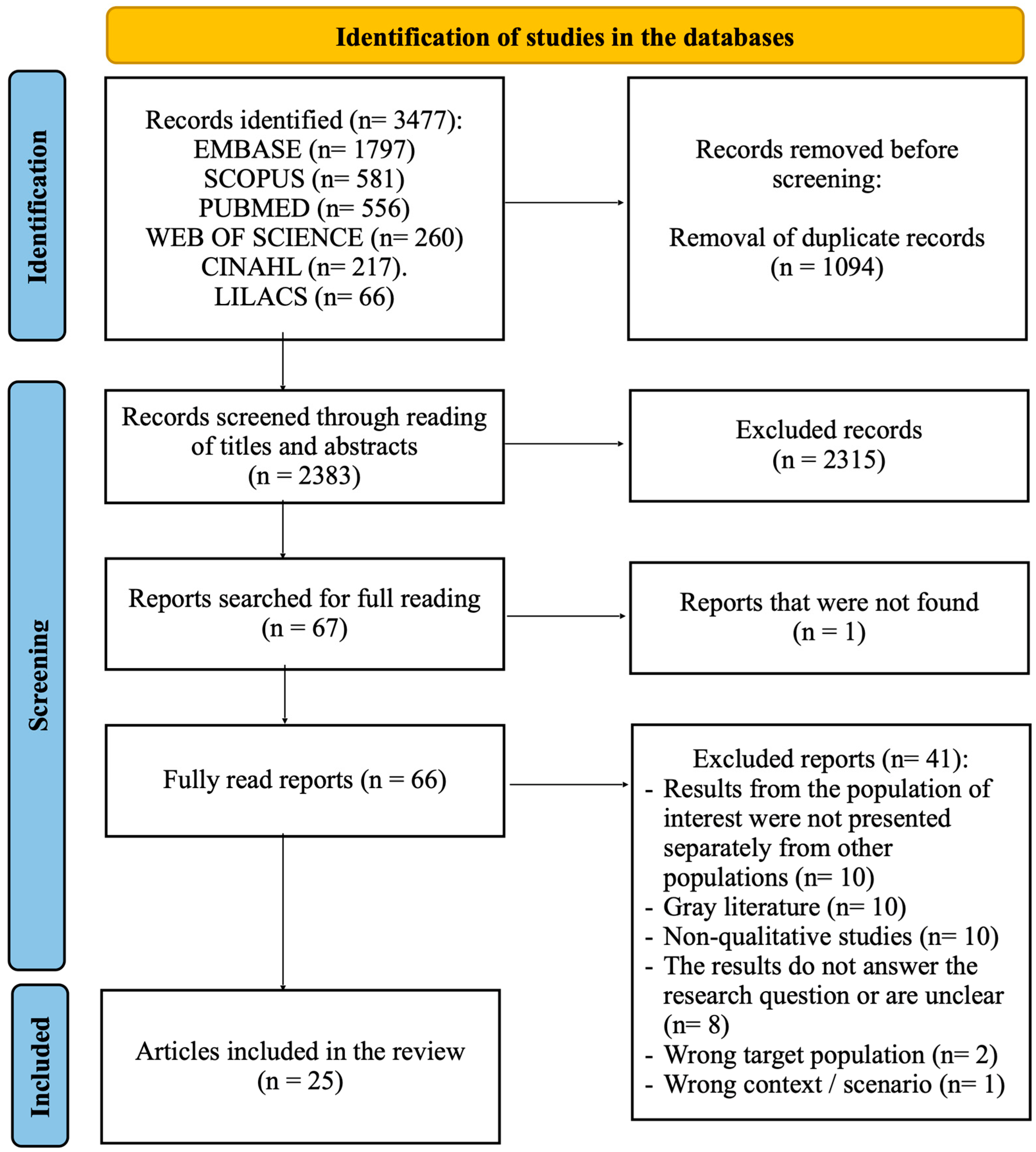 Ijerph 21 01106 g001