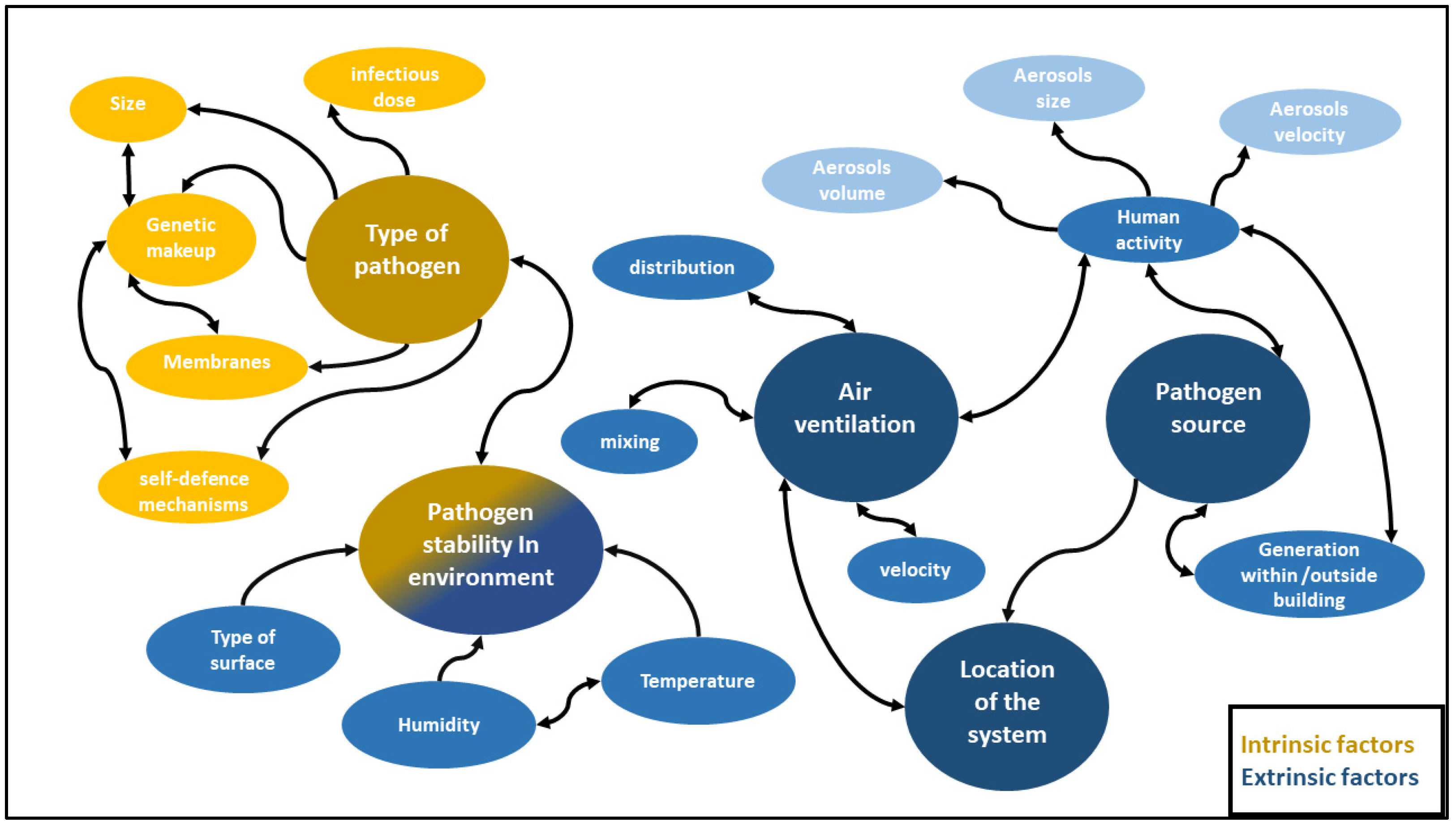 Ijerph 21 01107 g001