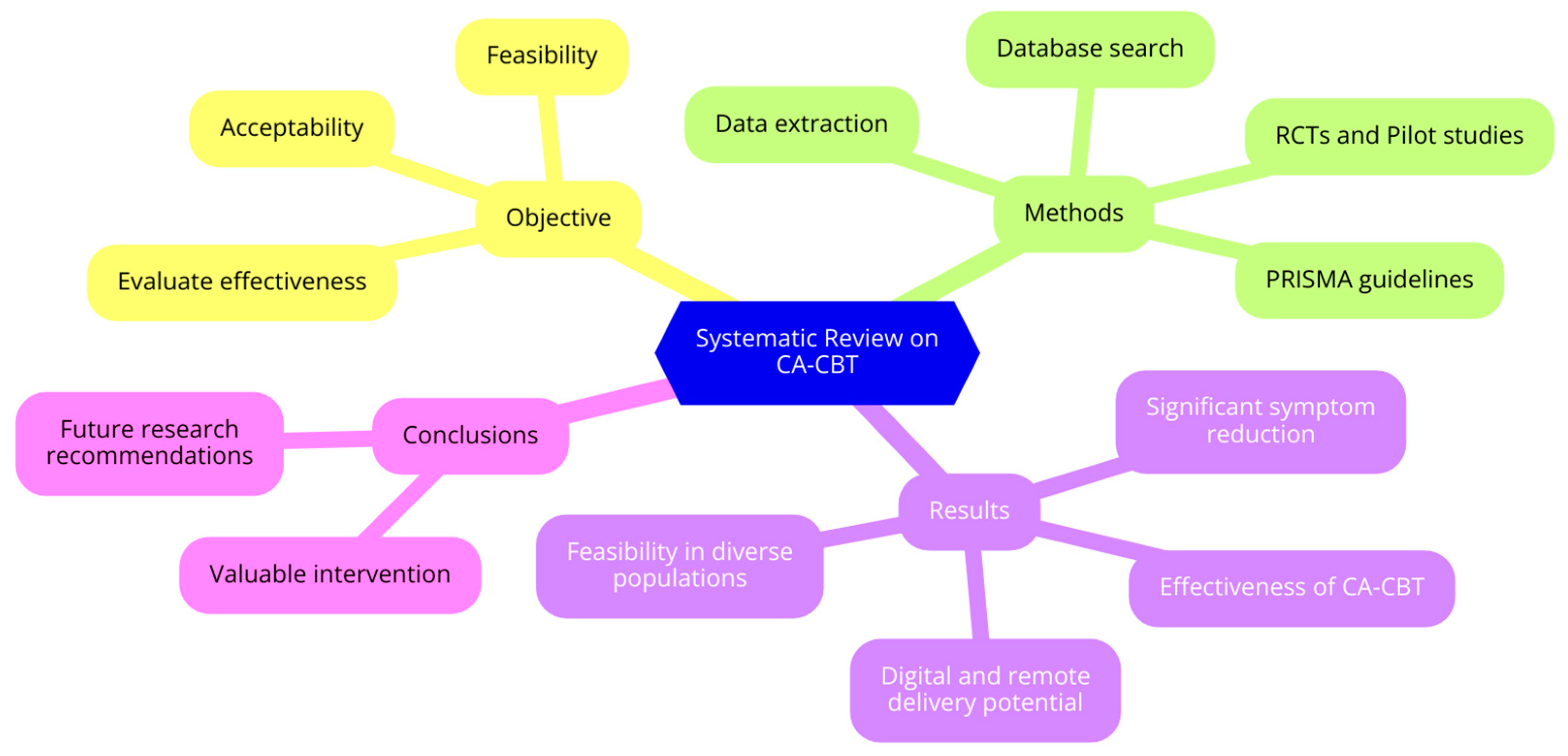 Ijerph 21 01110 g001