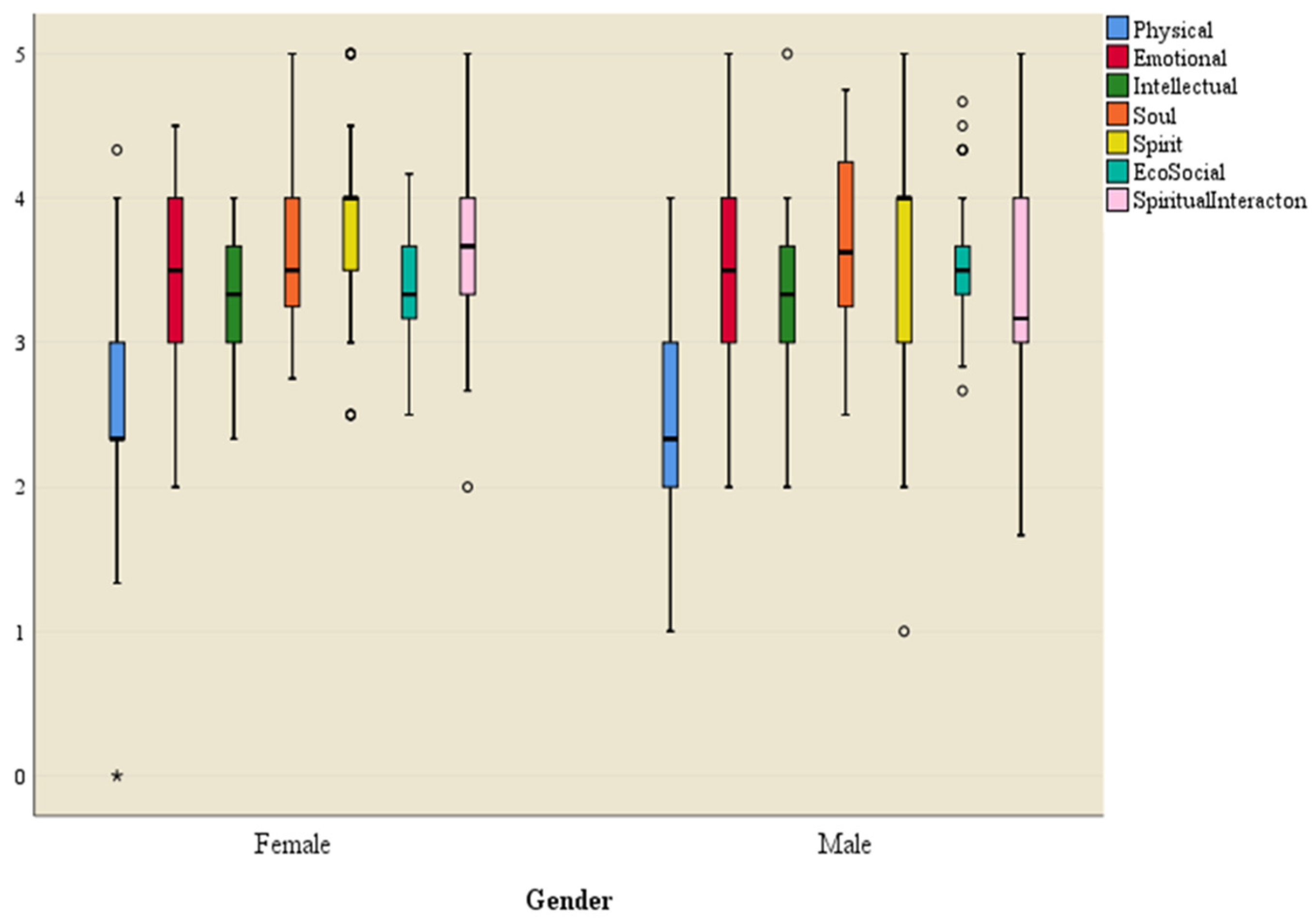 Ijerph 21 01116 g002 Ijerph 21 01116 g002
