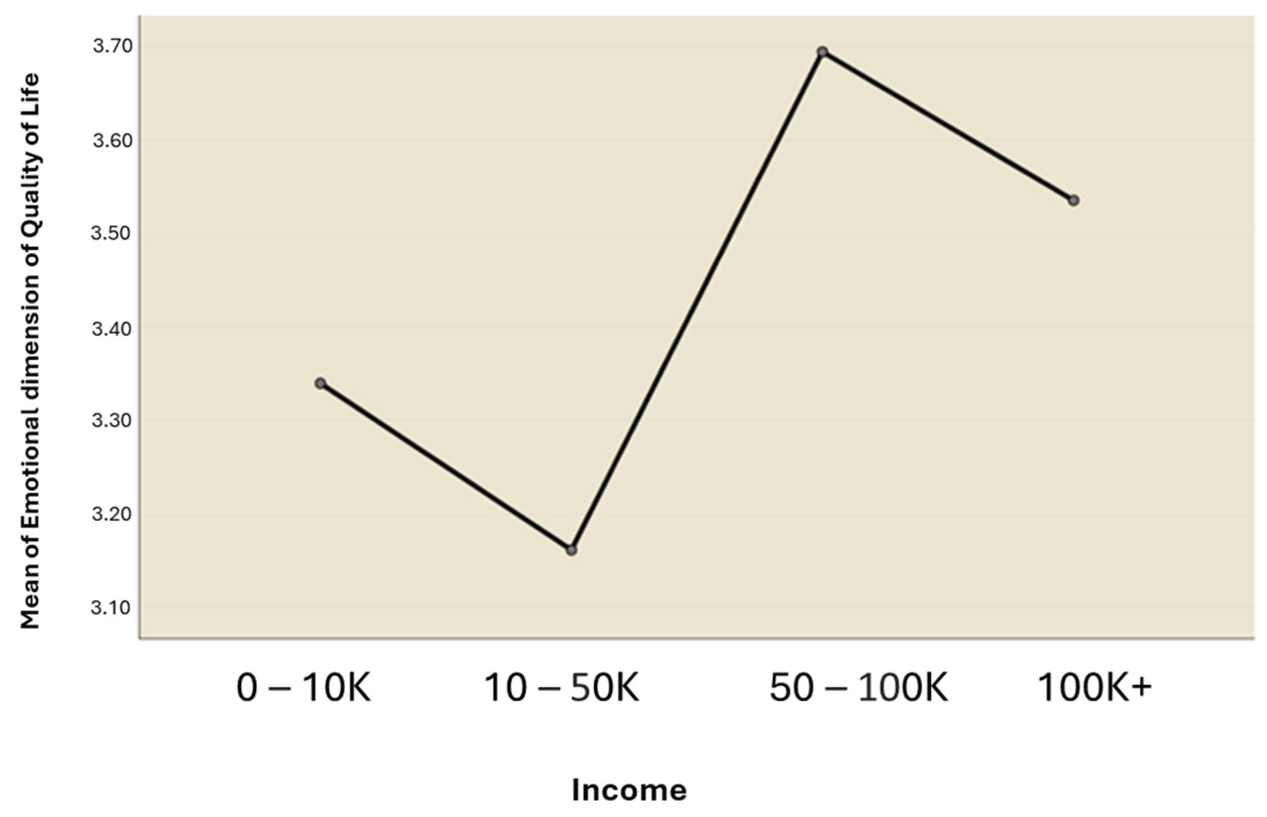 Ijerph 21 01116 g003 Ijerph 21 01116 g003