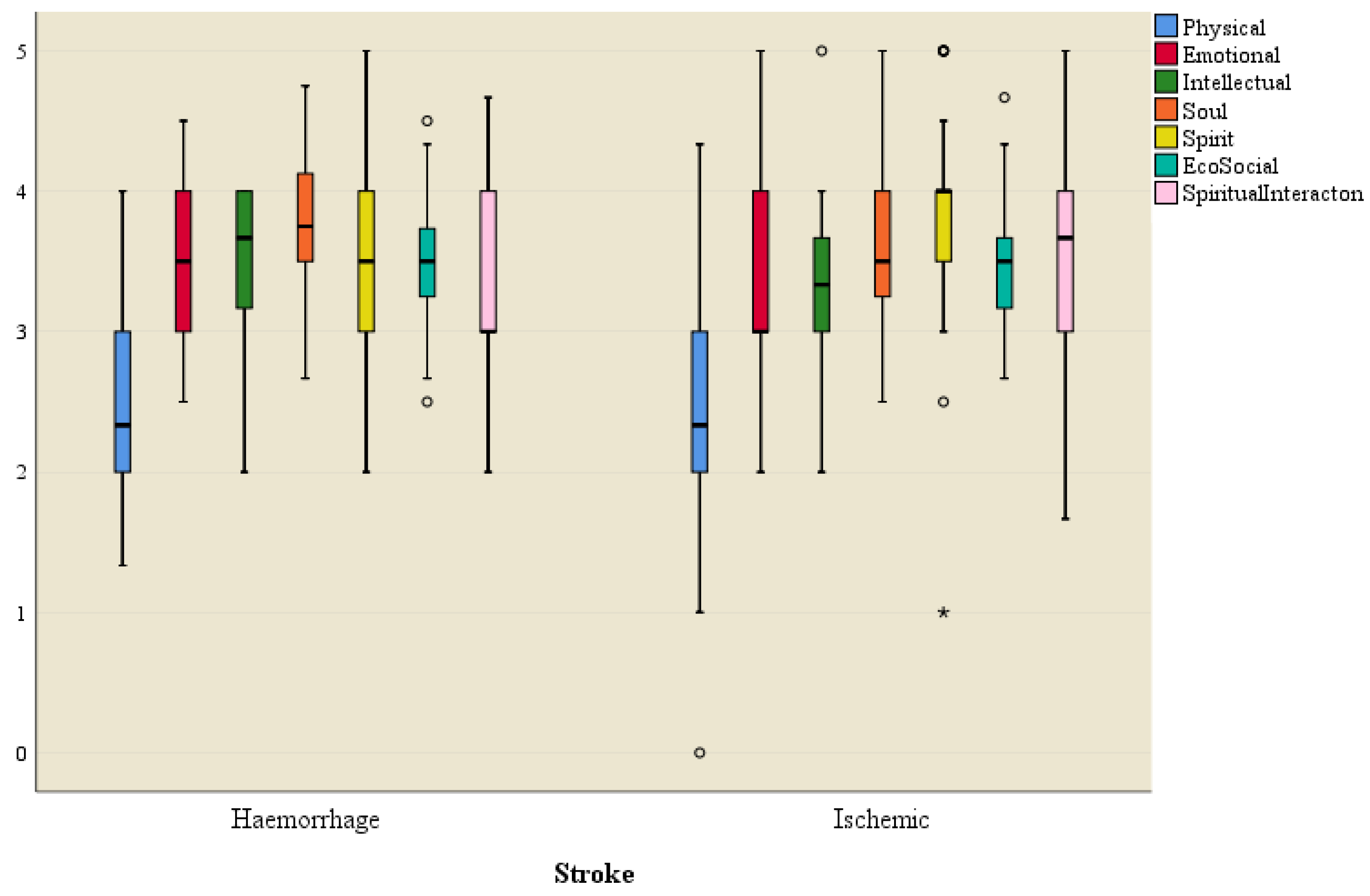 Ijerph 21 01116 g006 Ijerph 21 01116 g006