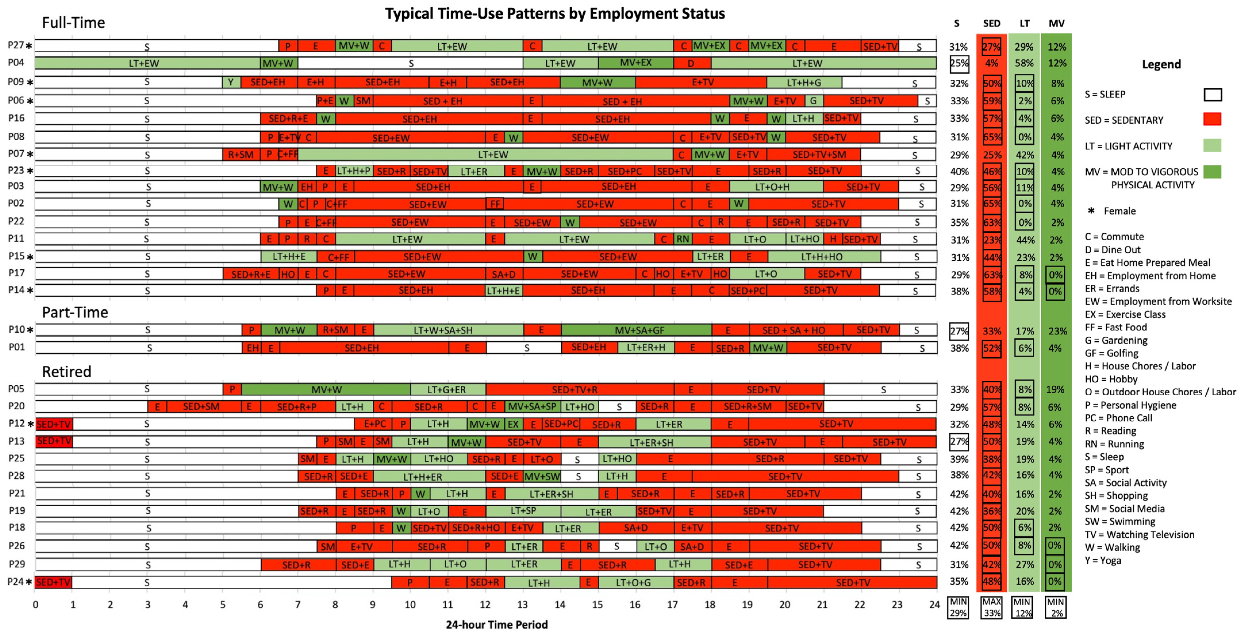 Ijerph 21 01128 g002