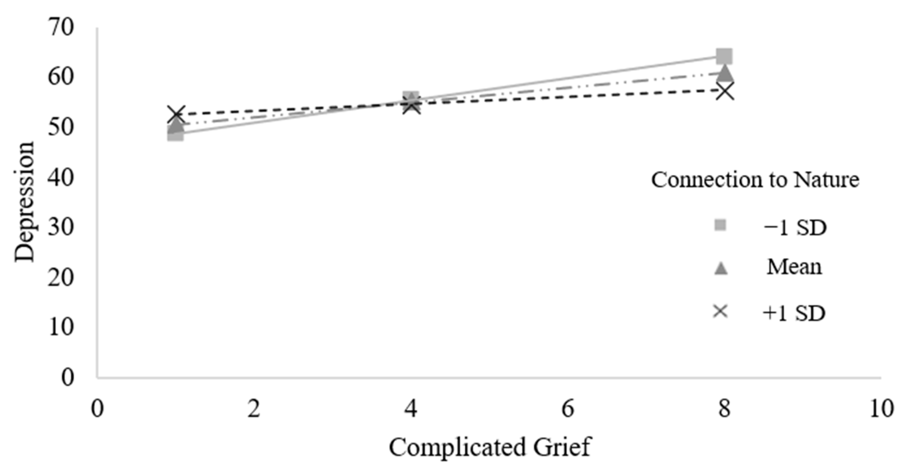 Ijerph 21 01138 g002