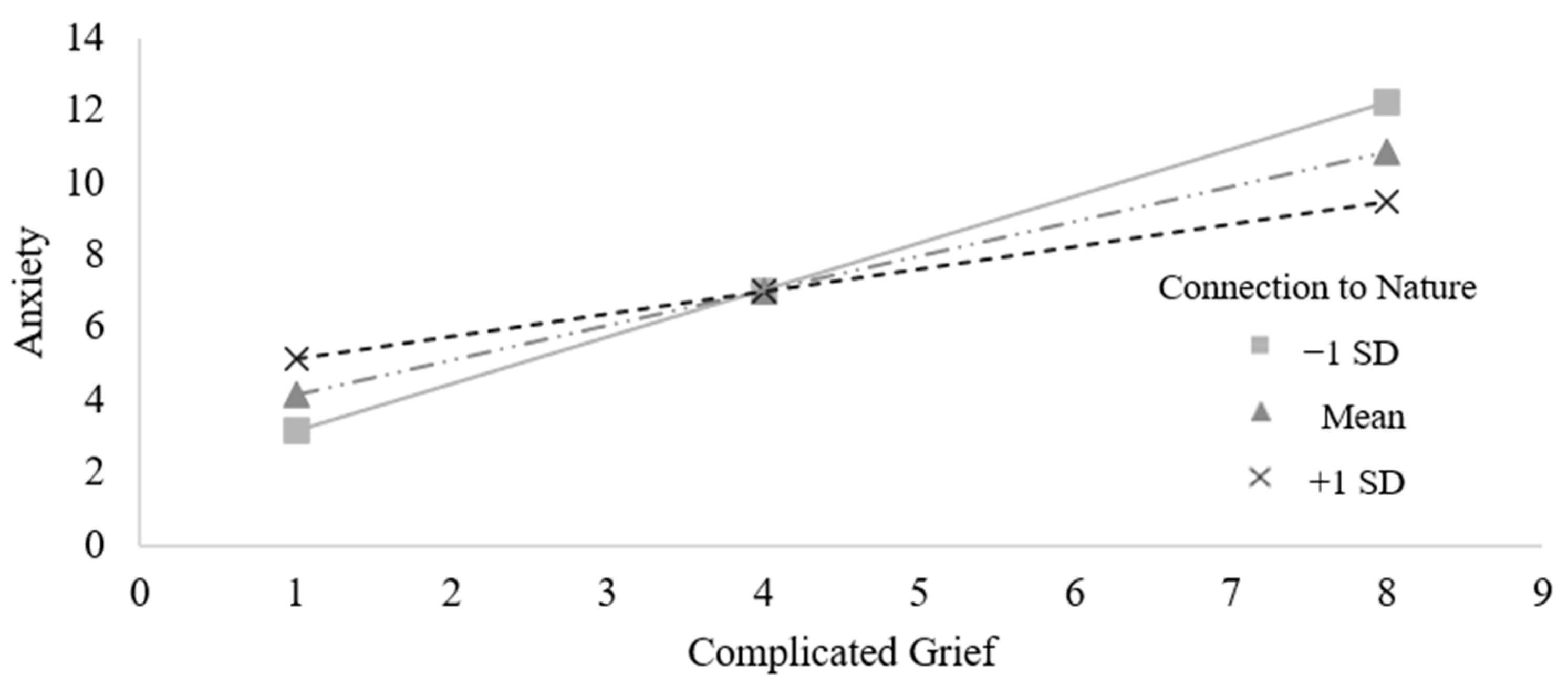 Ijerph 21 01138 g003