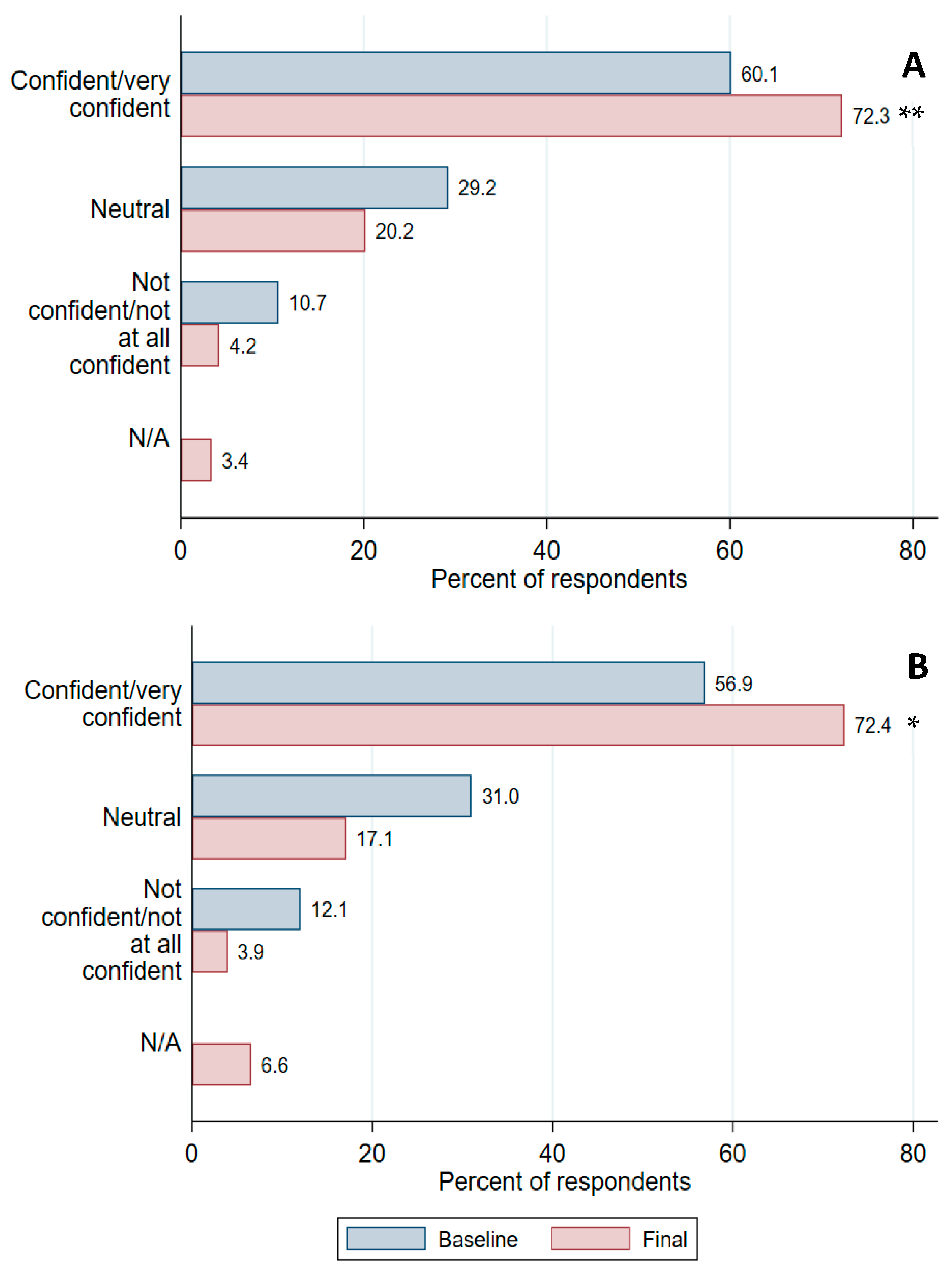 Ijerph 21 01139 g002