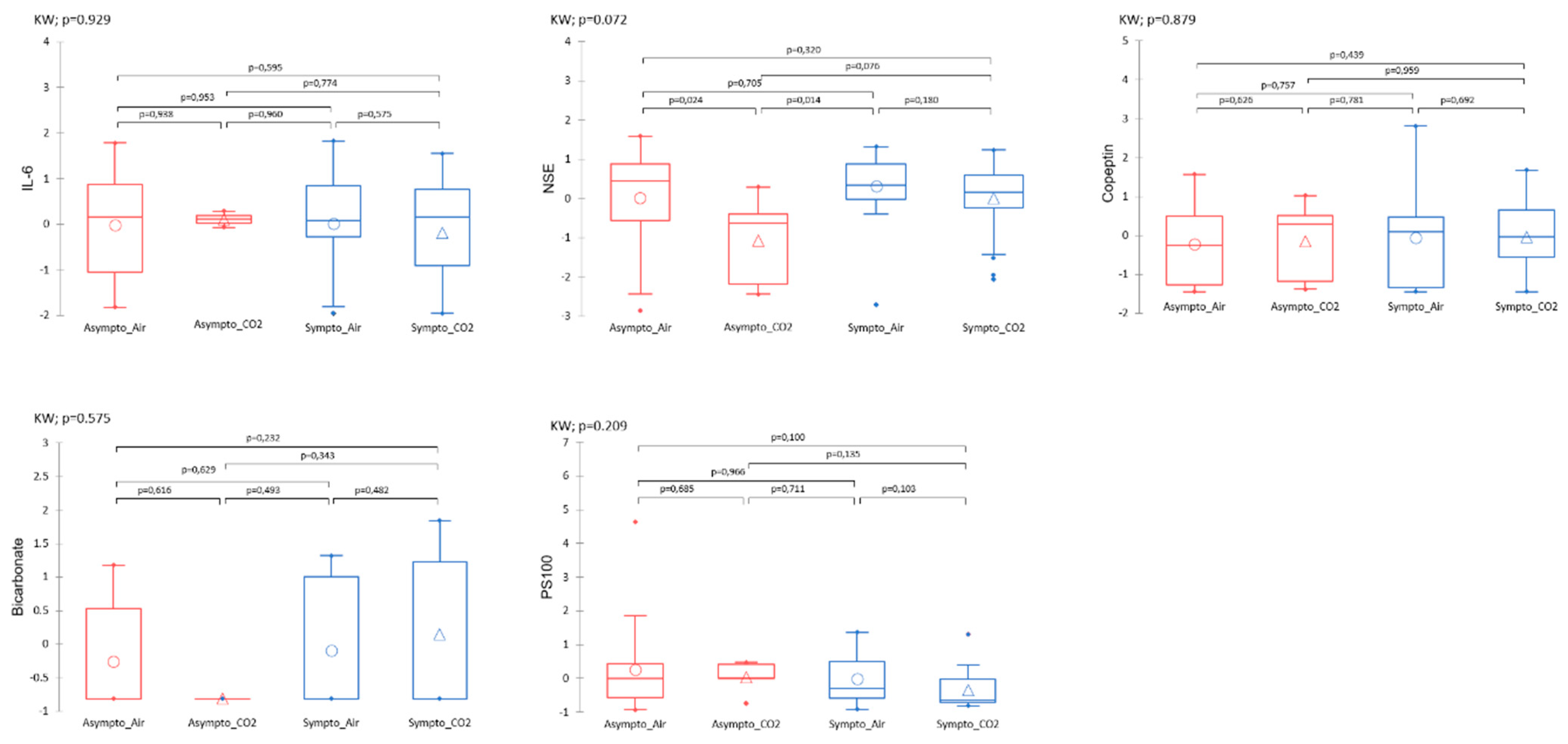 Ijerph 21 01141 g006