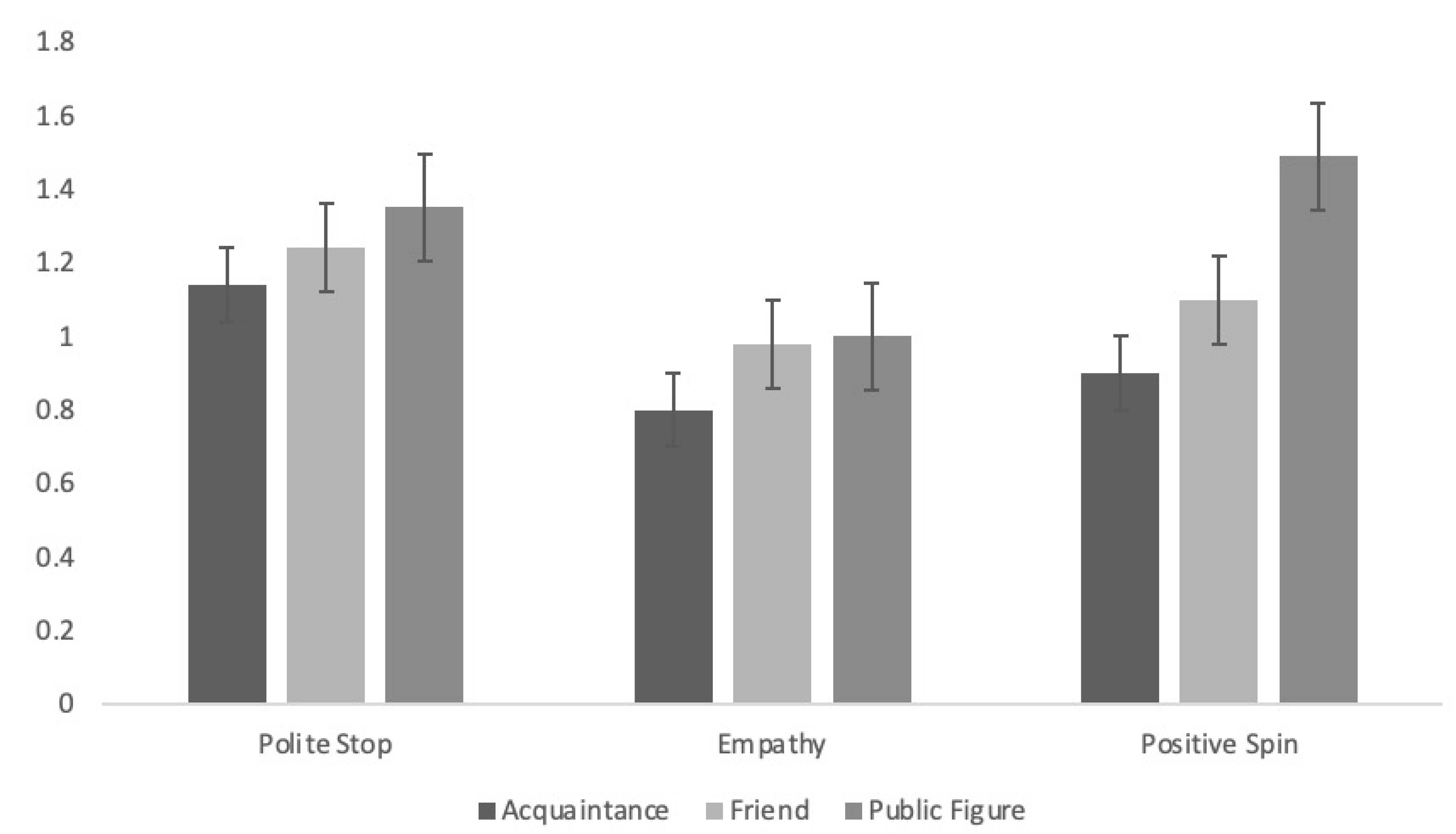 Ijerph 21 01142 g002