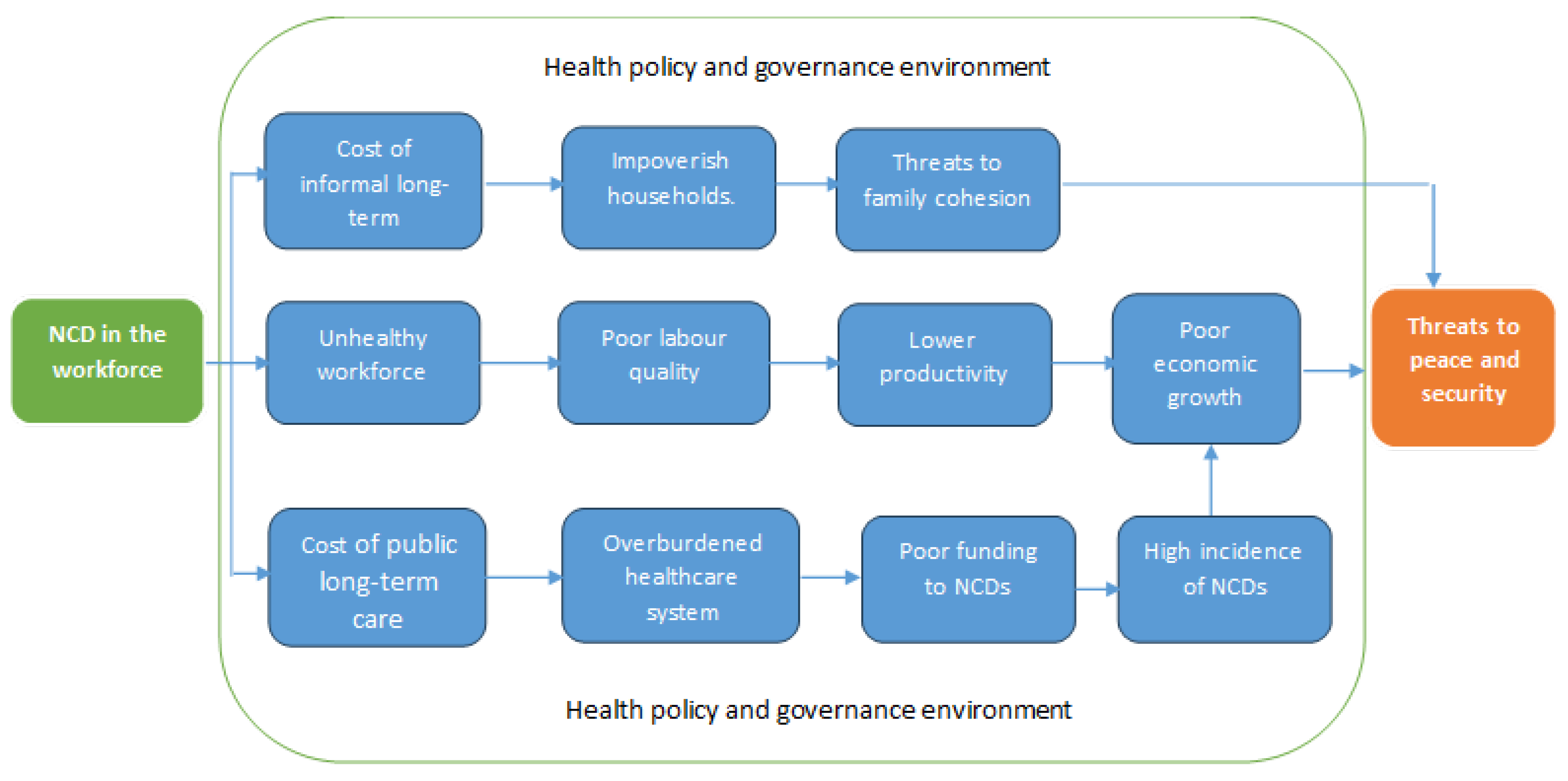Ijerph 21 01143 g002