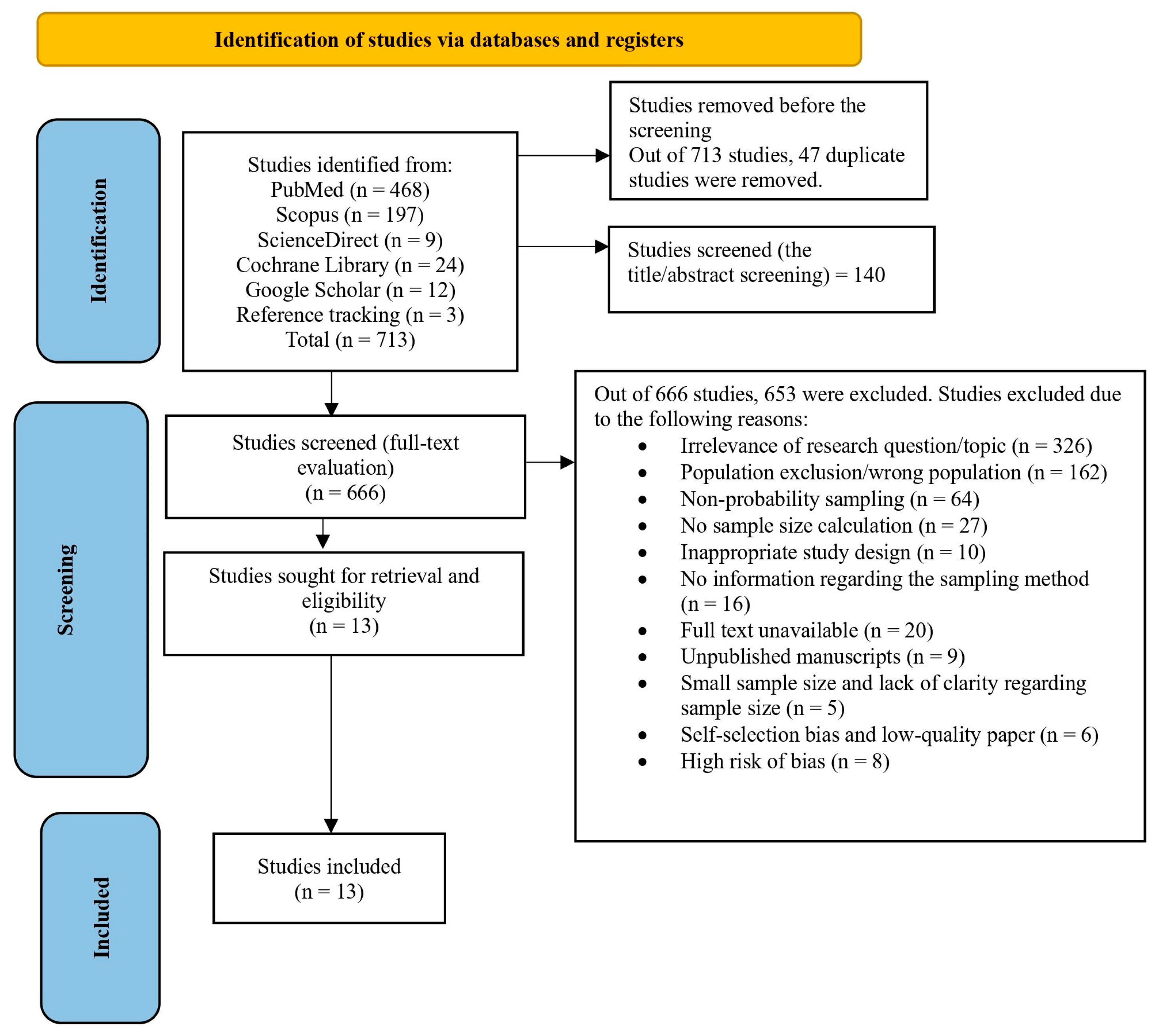 Ijerph 21 01146 g001