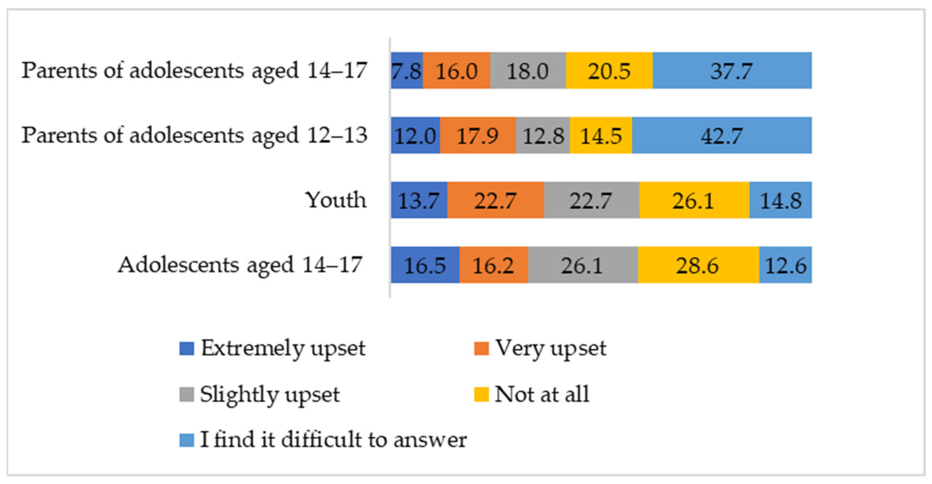 Ijerph 21 01148 g004