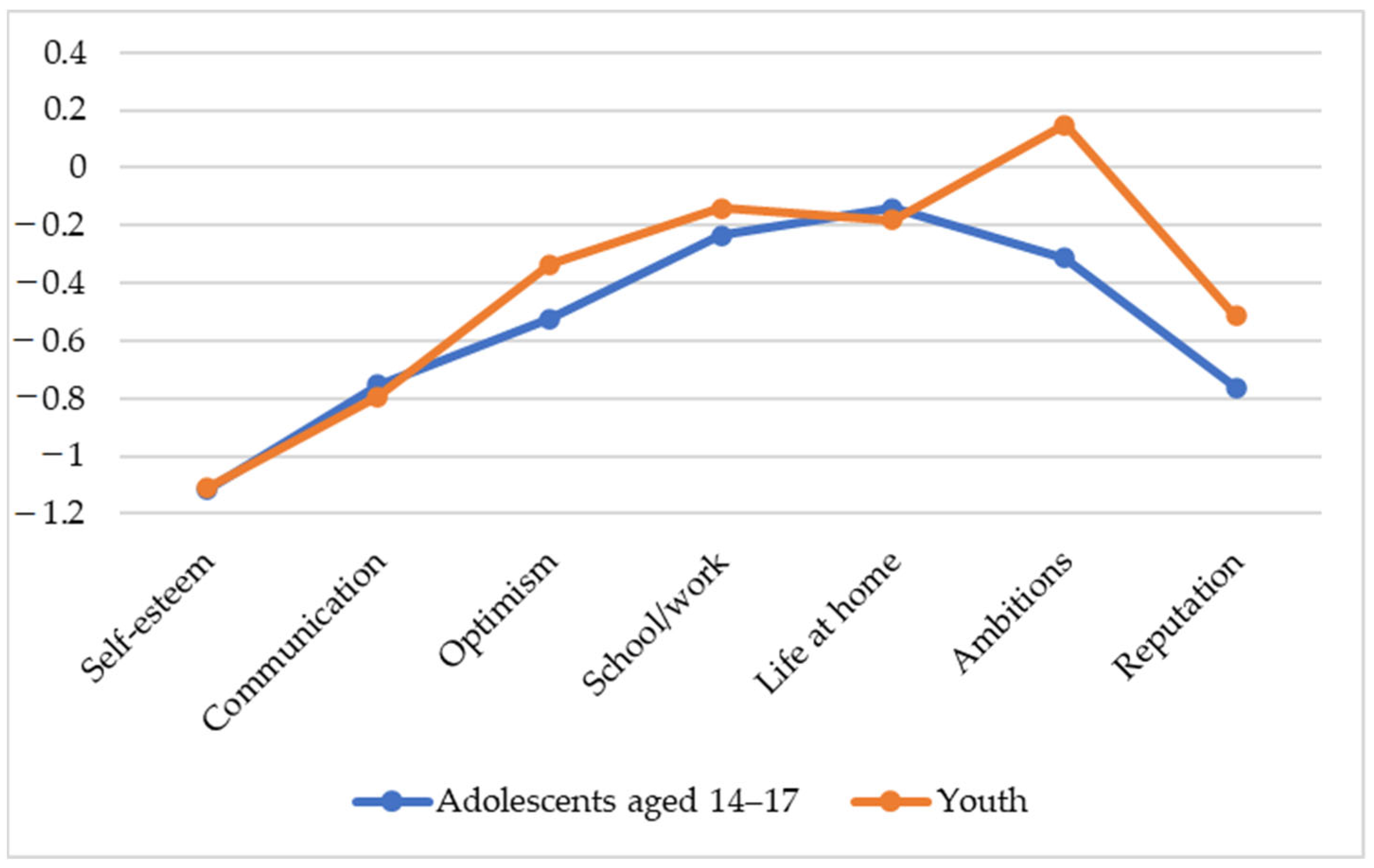 Ijerph 21 01148 g006