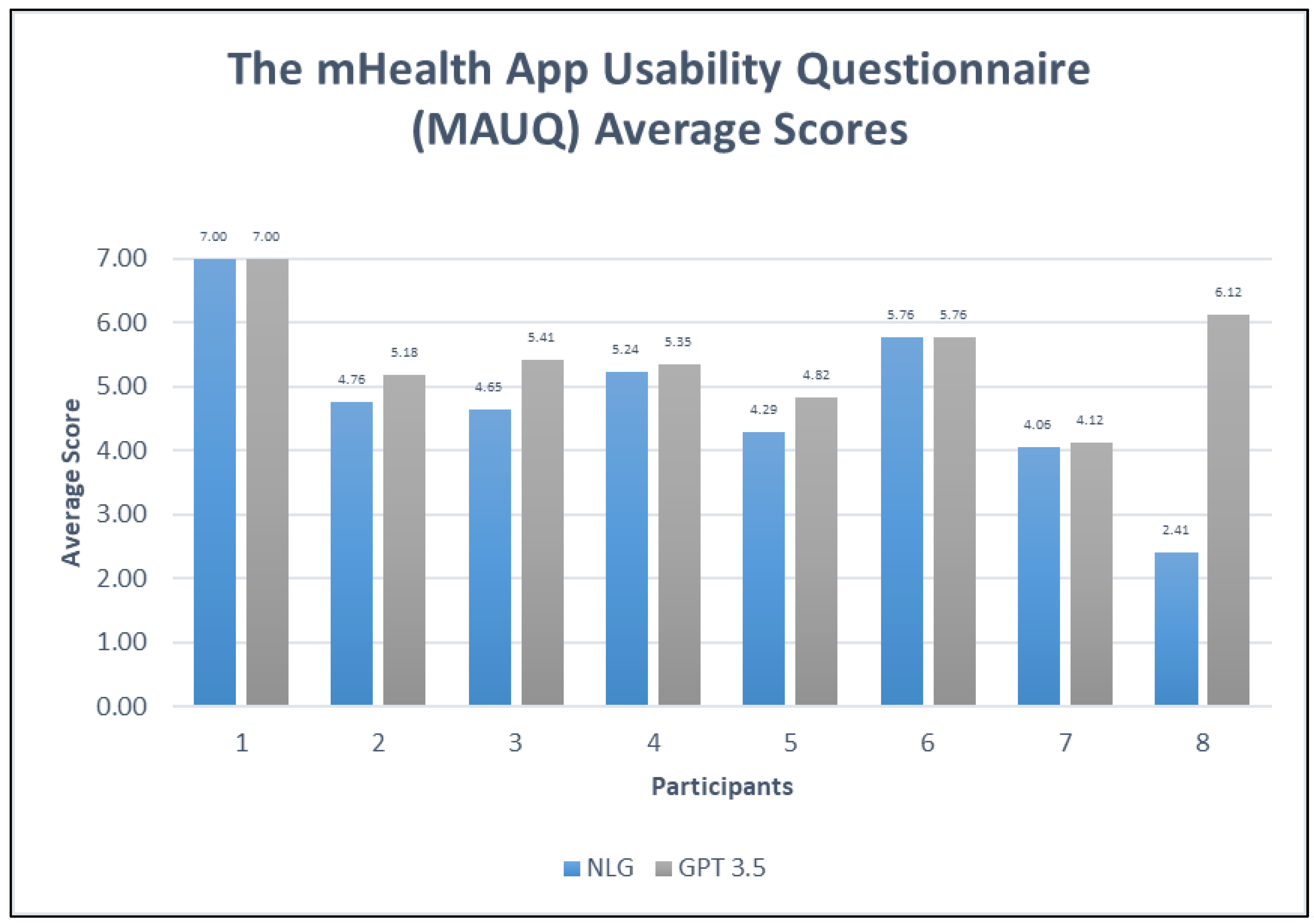 Ijerph 21 01150 g003