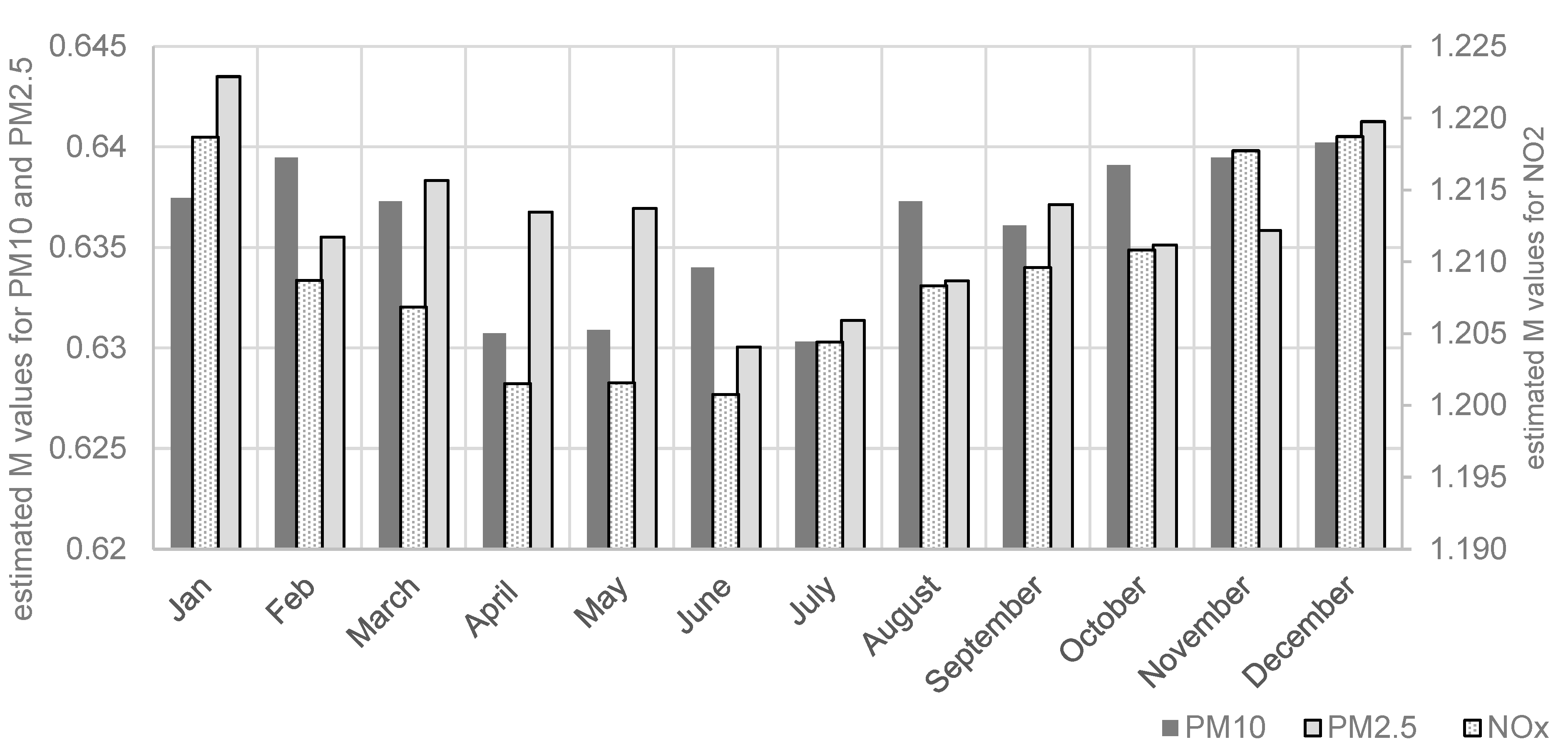 Ijerph 21 01153 g003