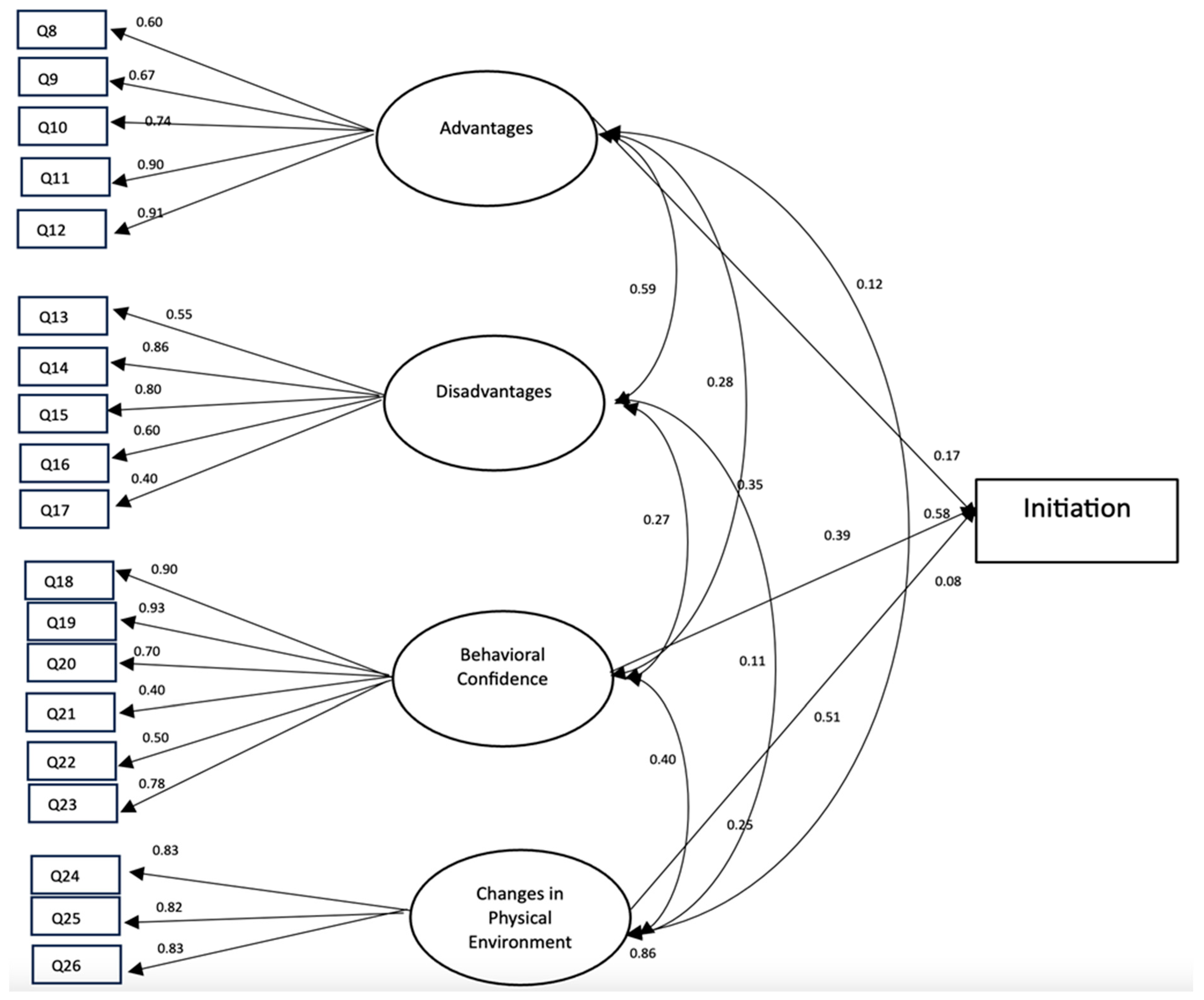 Ijerph 21 01157 g001