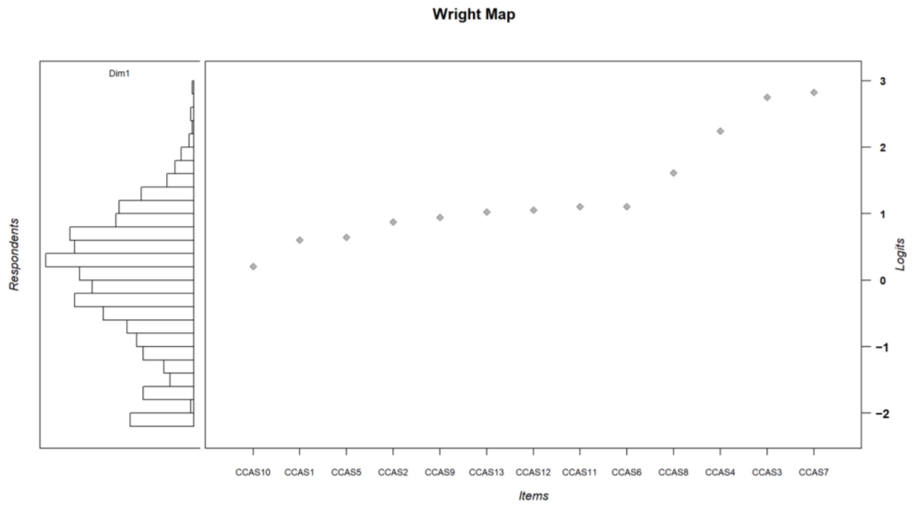 Ijerph 21 01158 g003