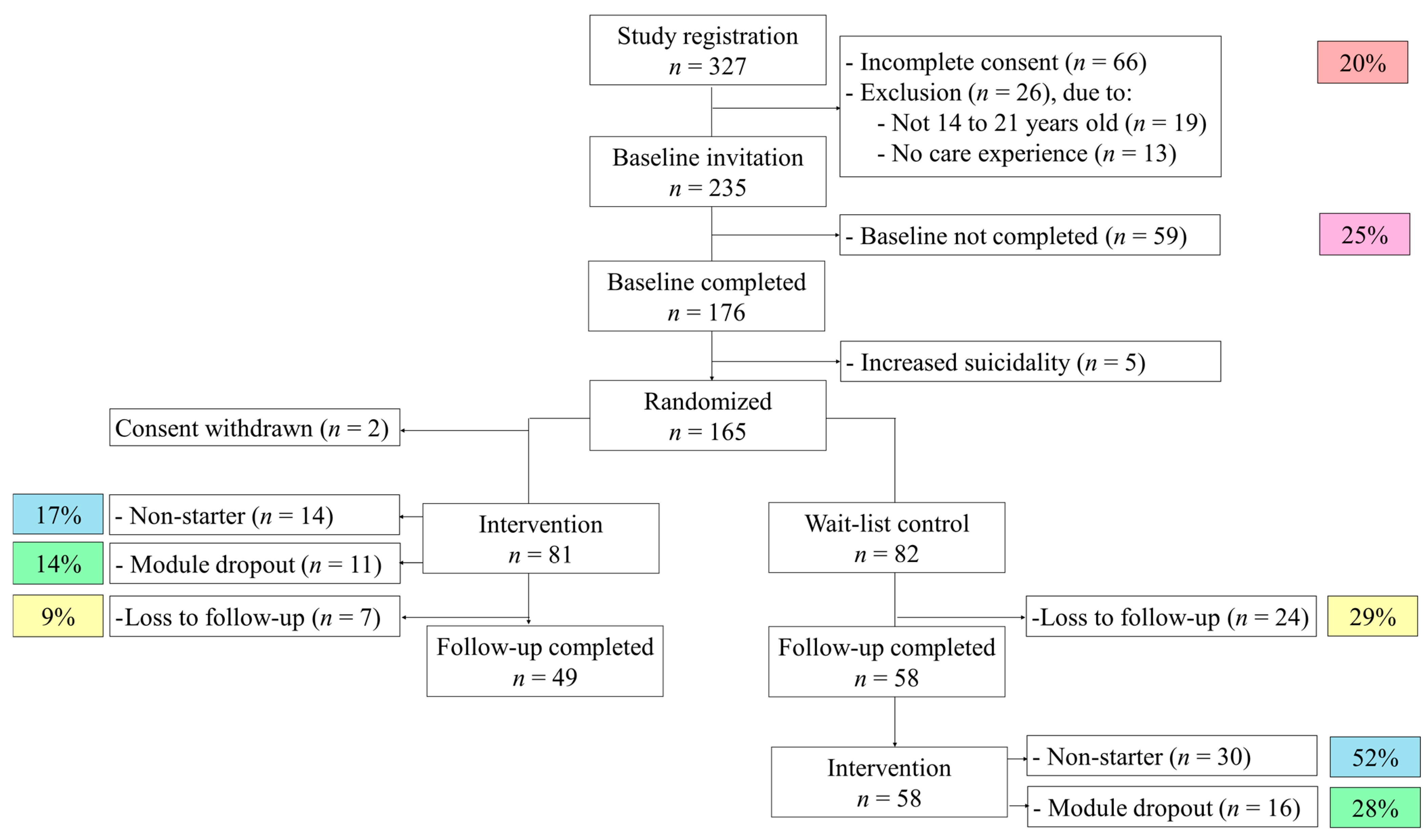Ijerph 21 01159 g001
