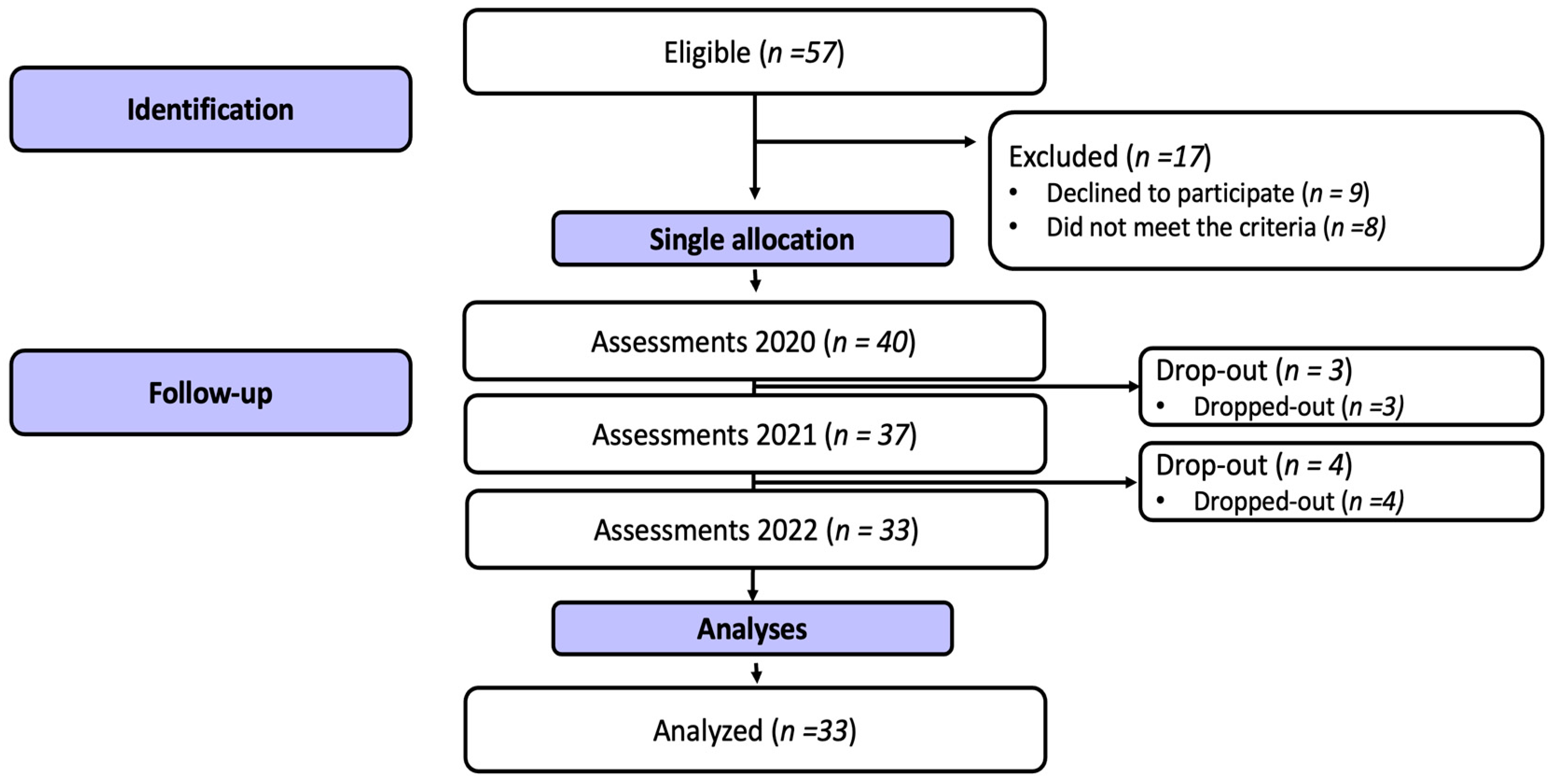 Ijerph 21 01161 g001