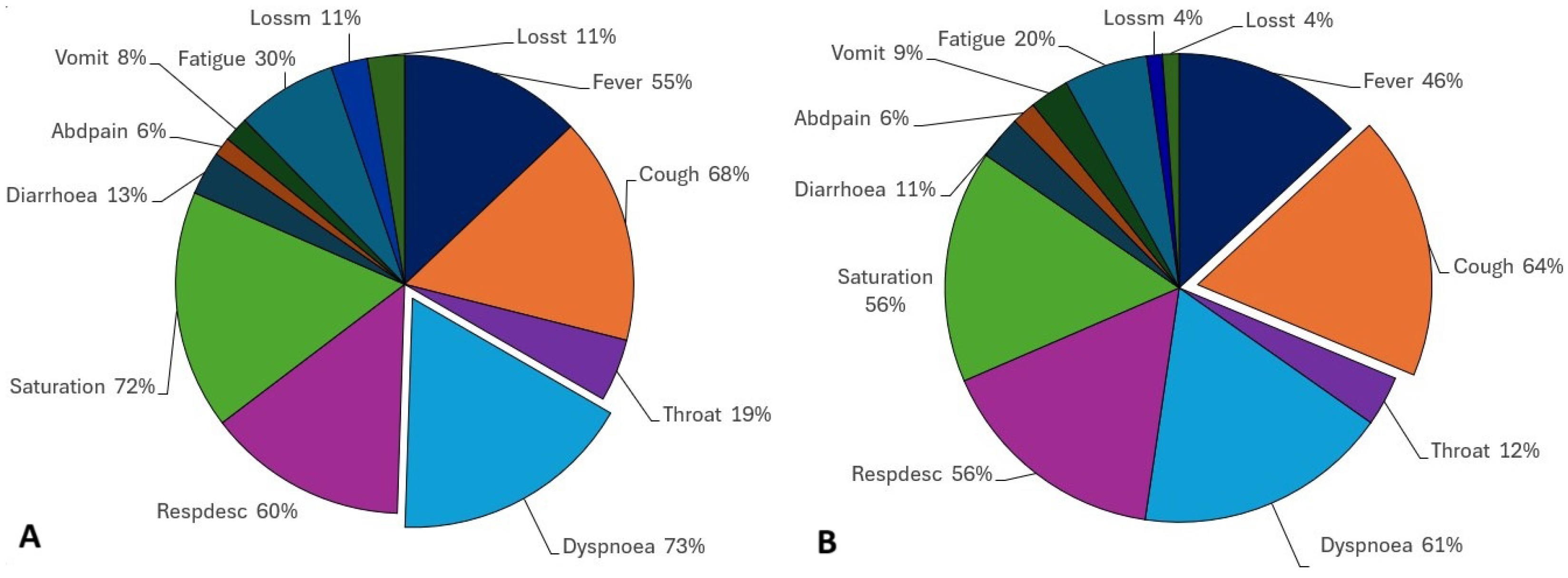 Ijerph 21 01164 g003