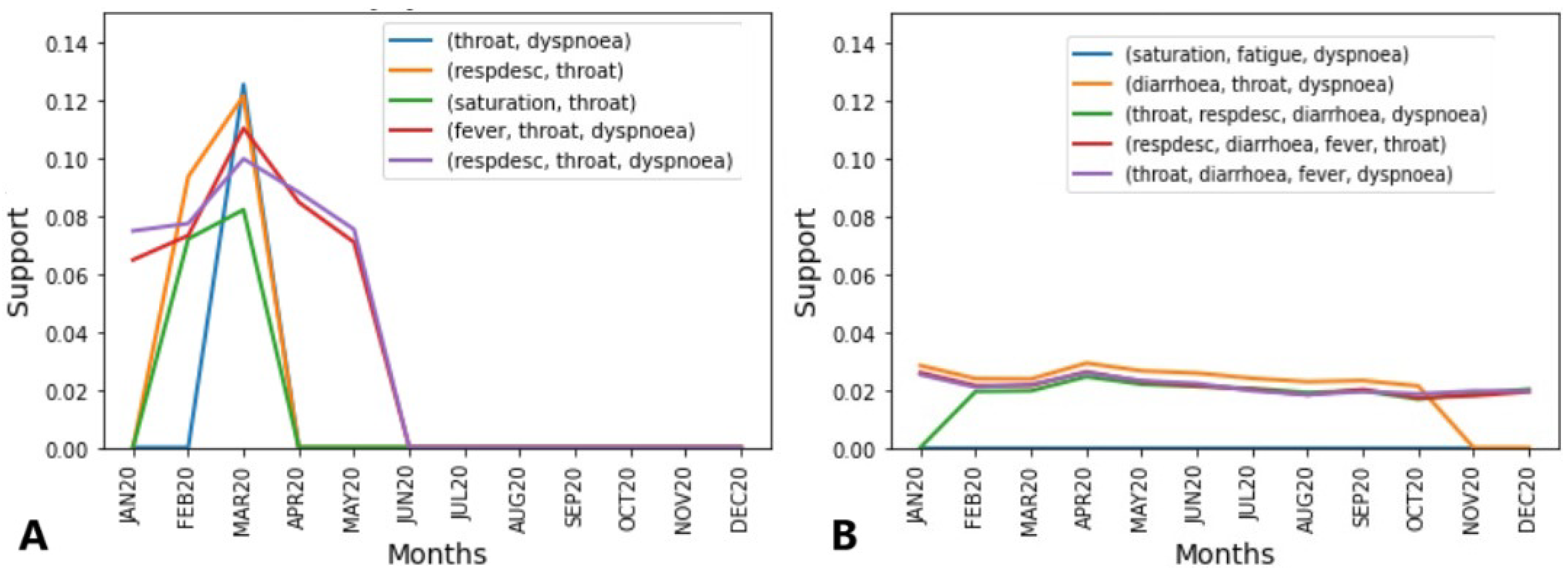 Ijerph 21 01164 g004