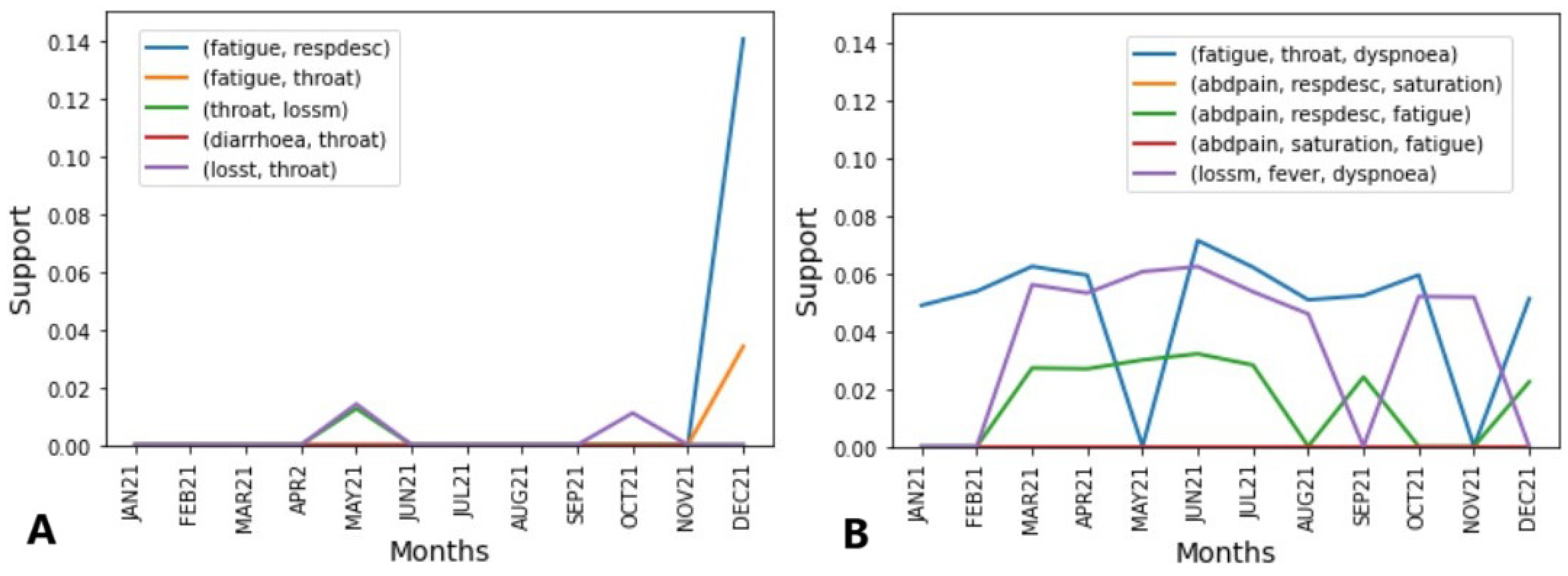 Ijerph 21 01164 g005