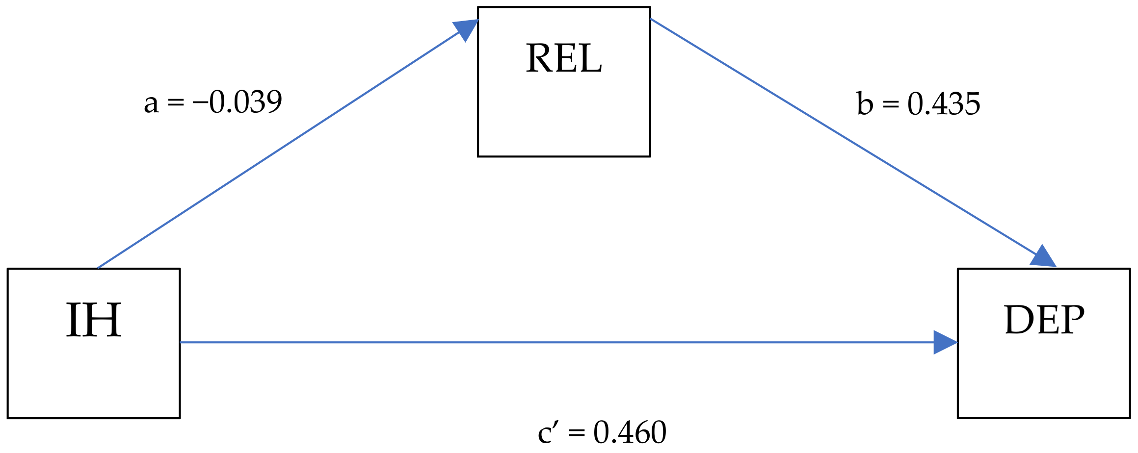 Ijerph 21 01167 g001