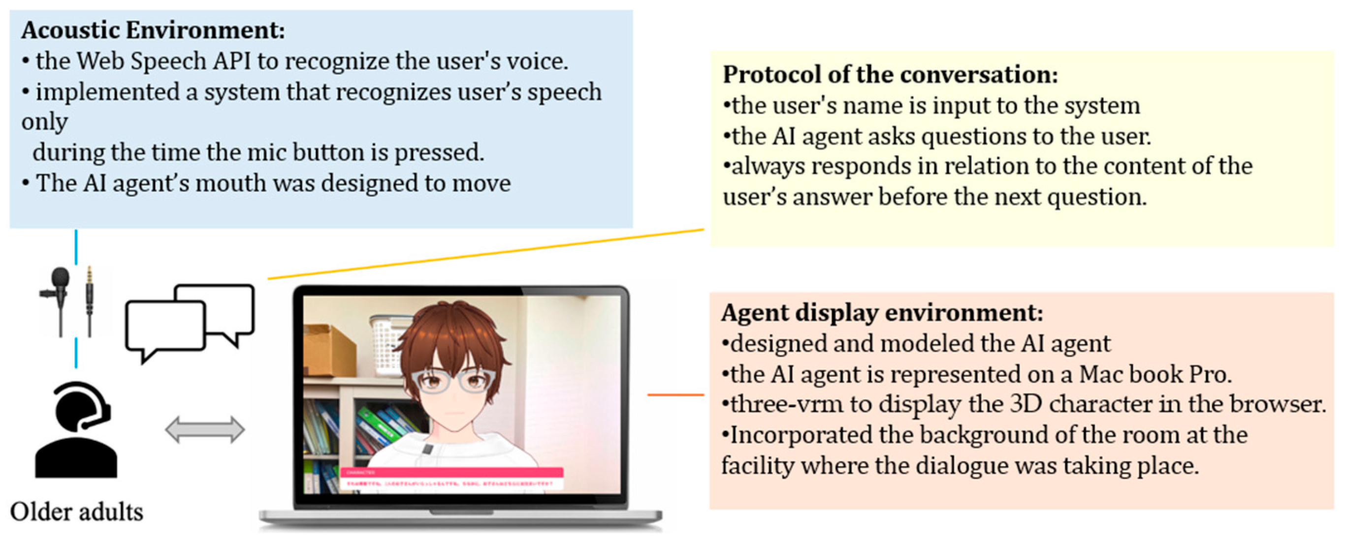 Ijerph 21 01170 g003 Ijerph 21 01170 g003