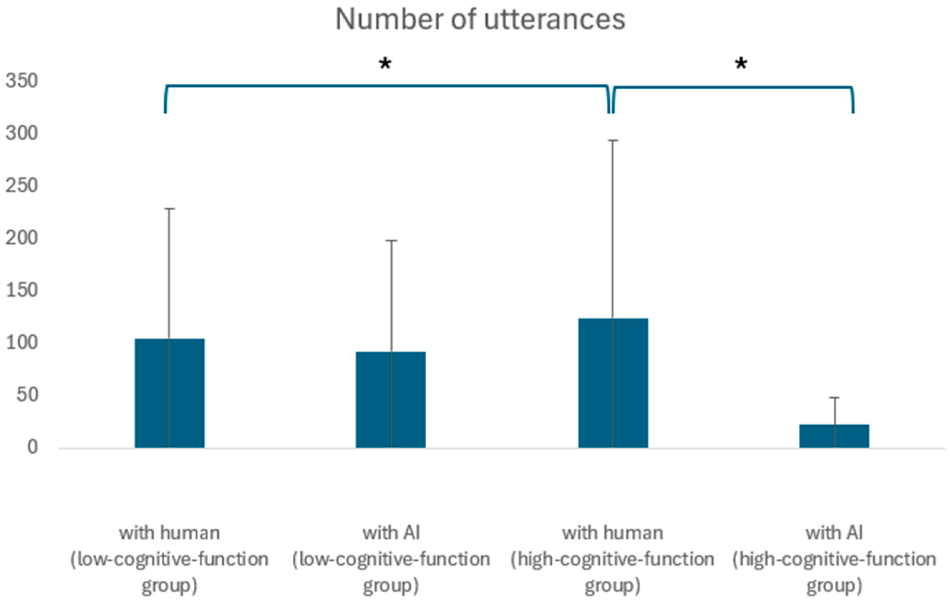 Ijerph 21 01170 g004 Ijerph 21 01170 g004