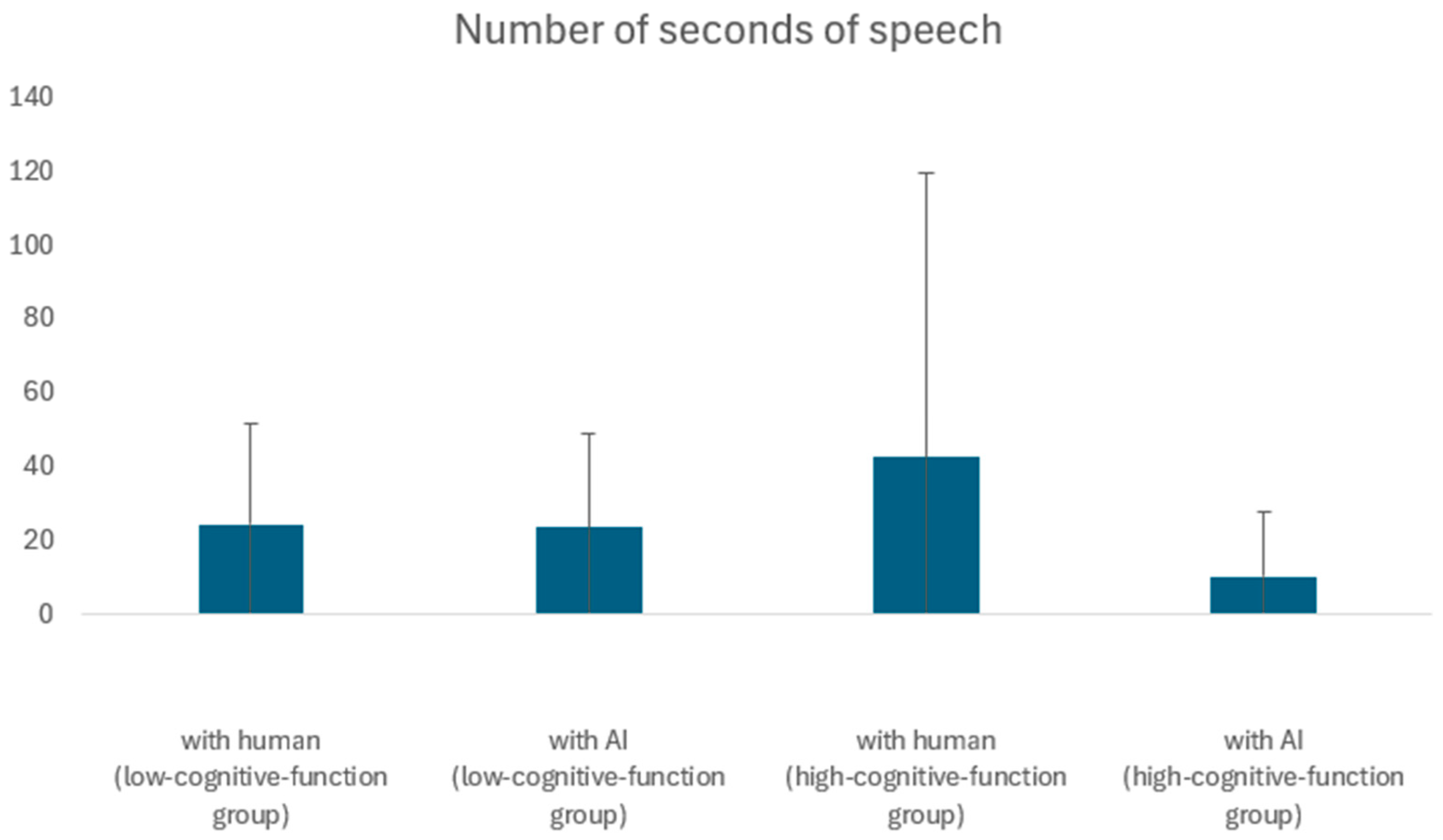 Ijerph 21 01170 g005 Ijerph 21 01170 g005
