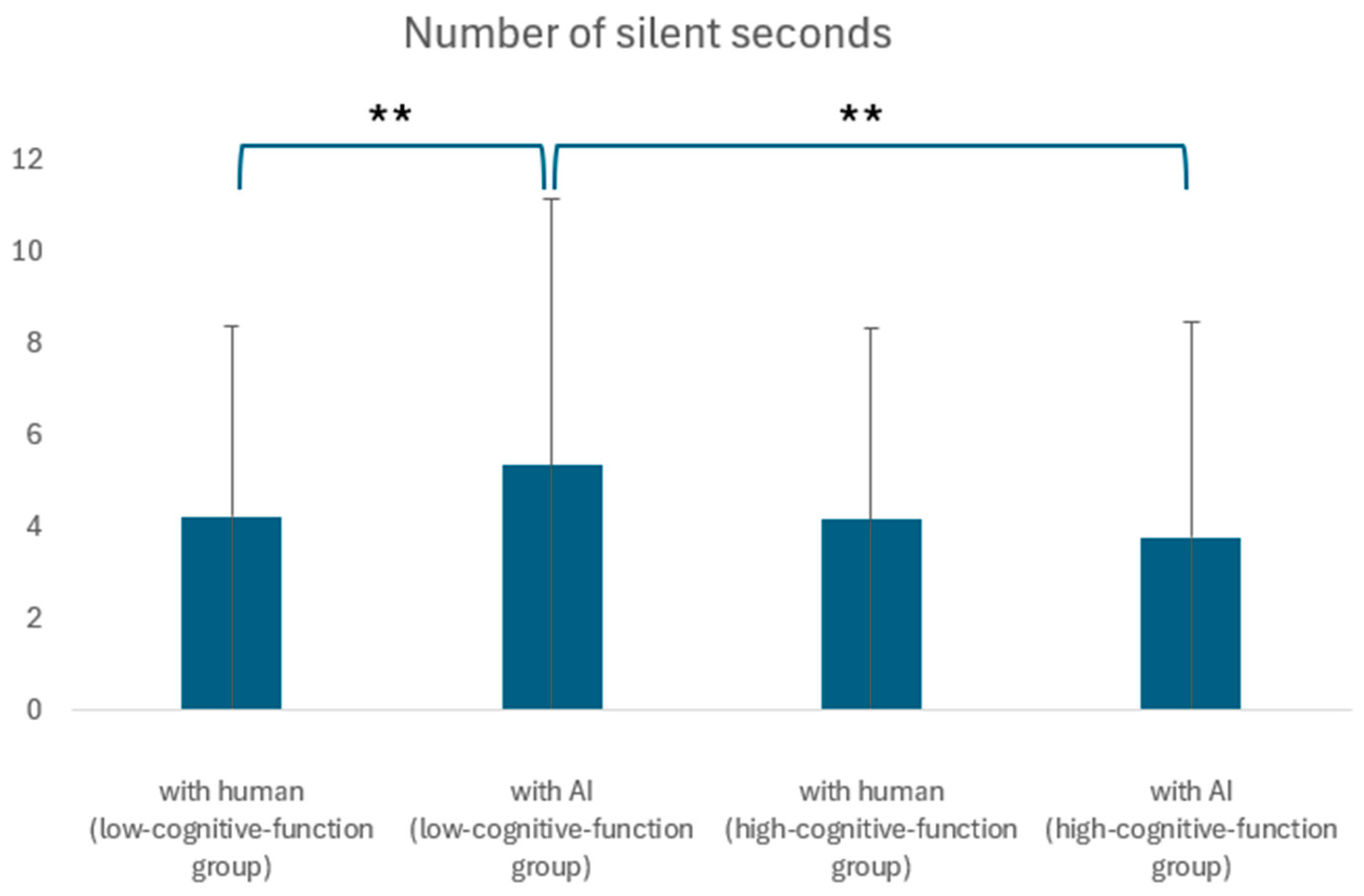 Ijerph 21 01170 g006 Ijerph 21 01170 g006