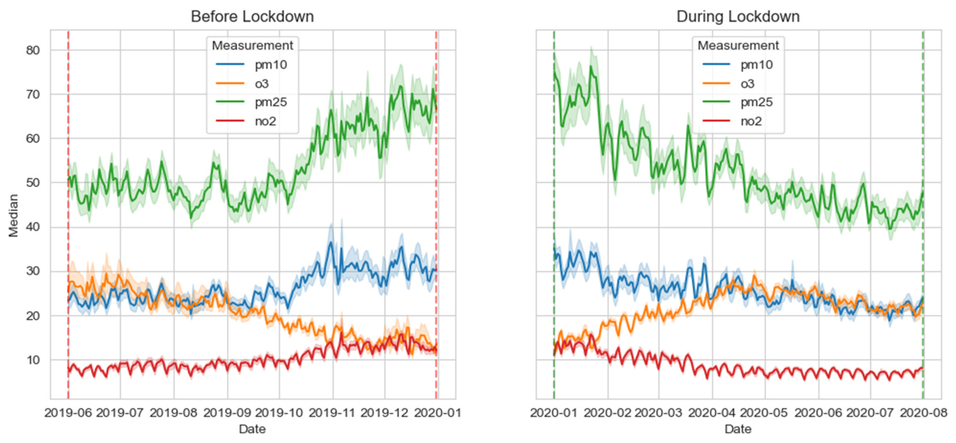 Ijerph 21 01171 g004