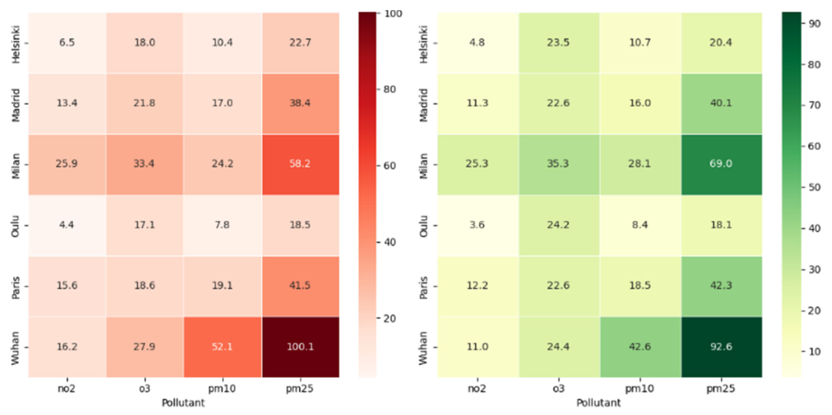 Ijerph 21 01171 g005