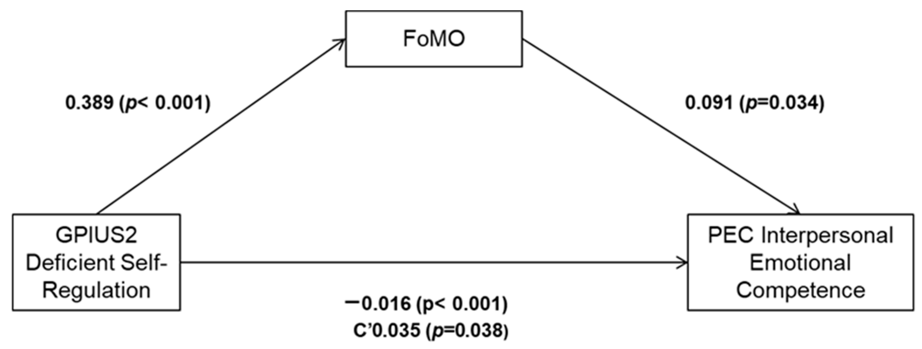 Ijerph 21 01176 g002