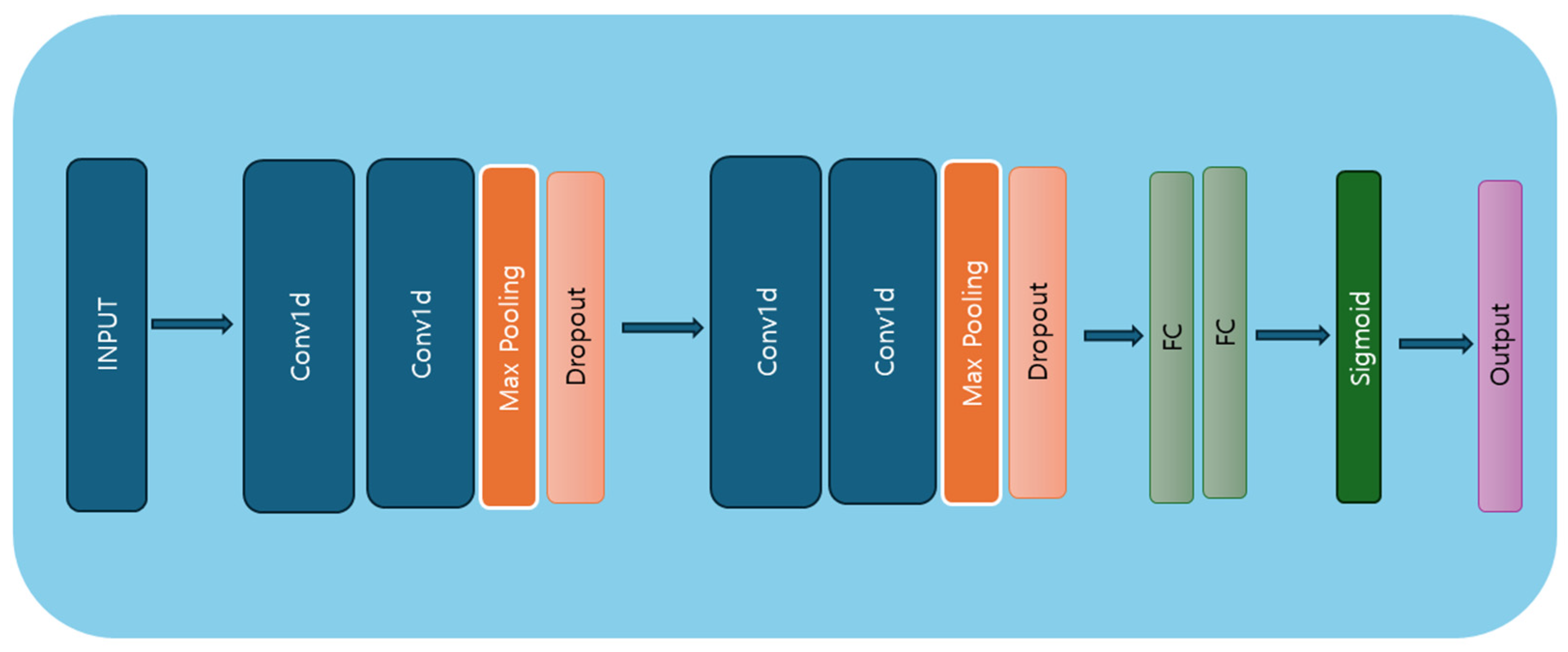 Ijerph 21 01178 g003