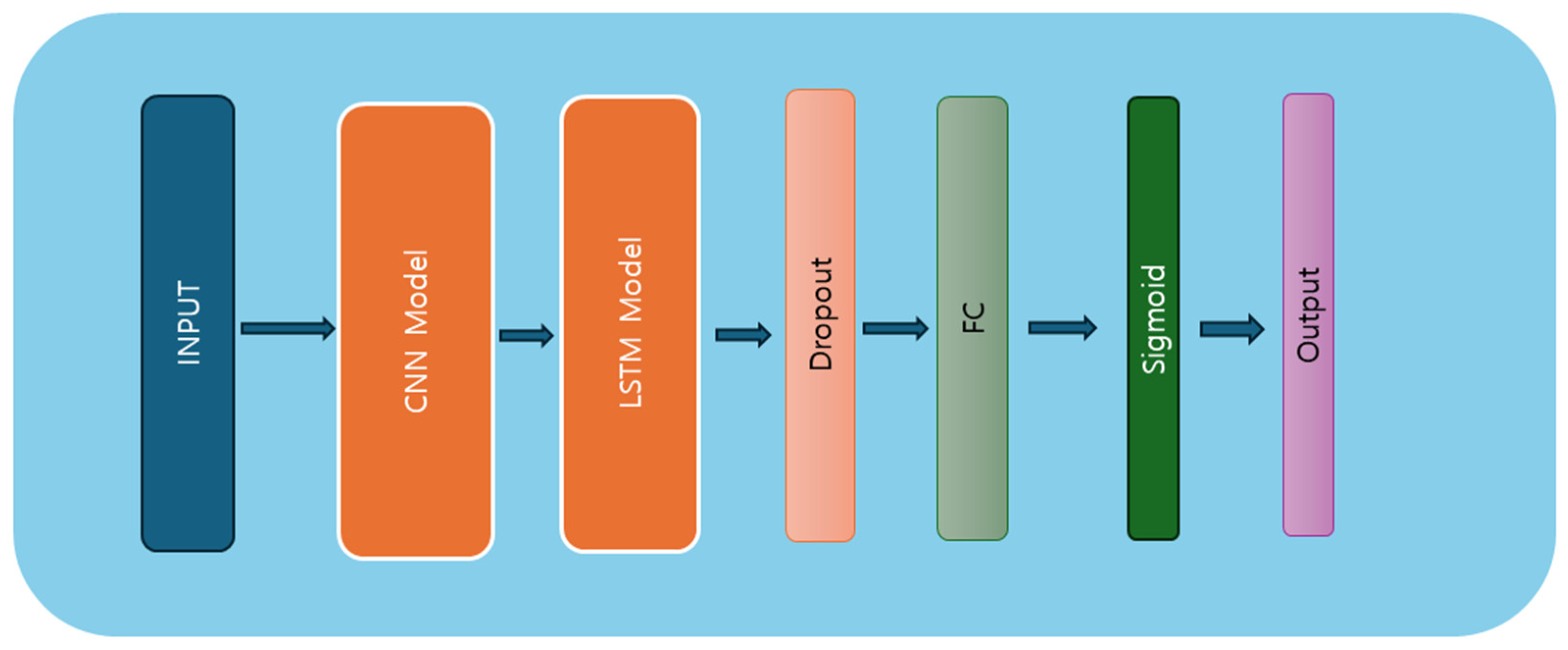 Ijerph 21 01178 g005