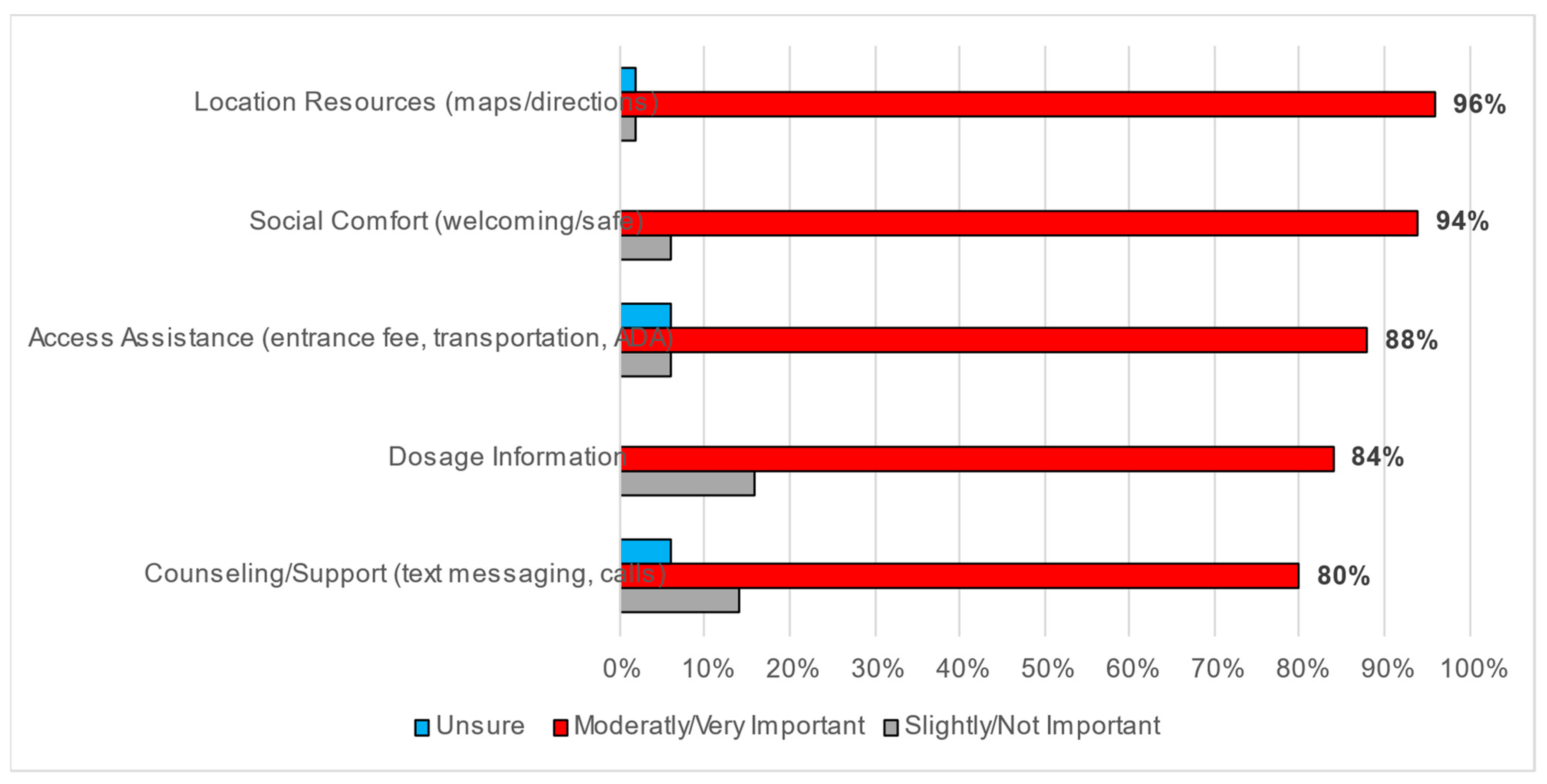 Ijerph 21 01182 g002