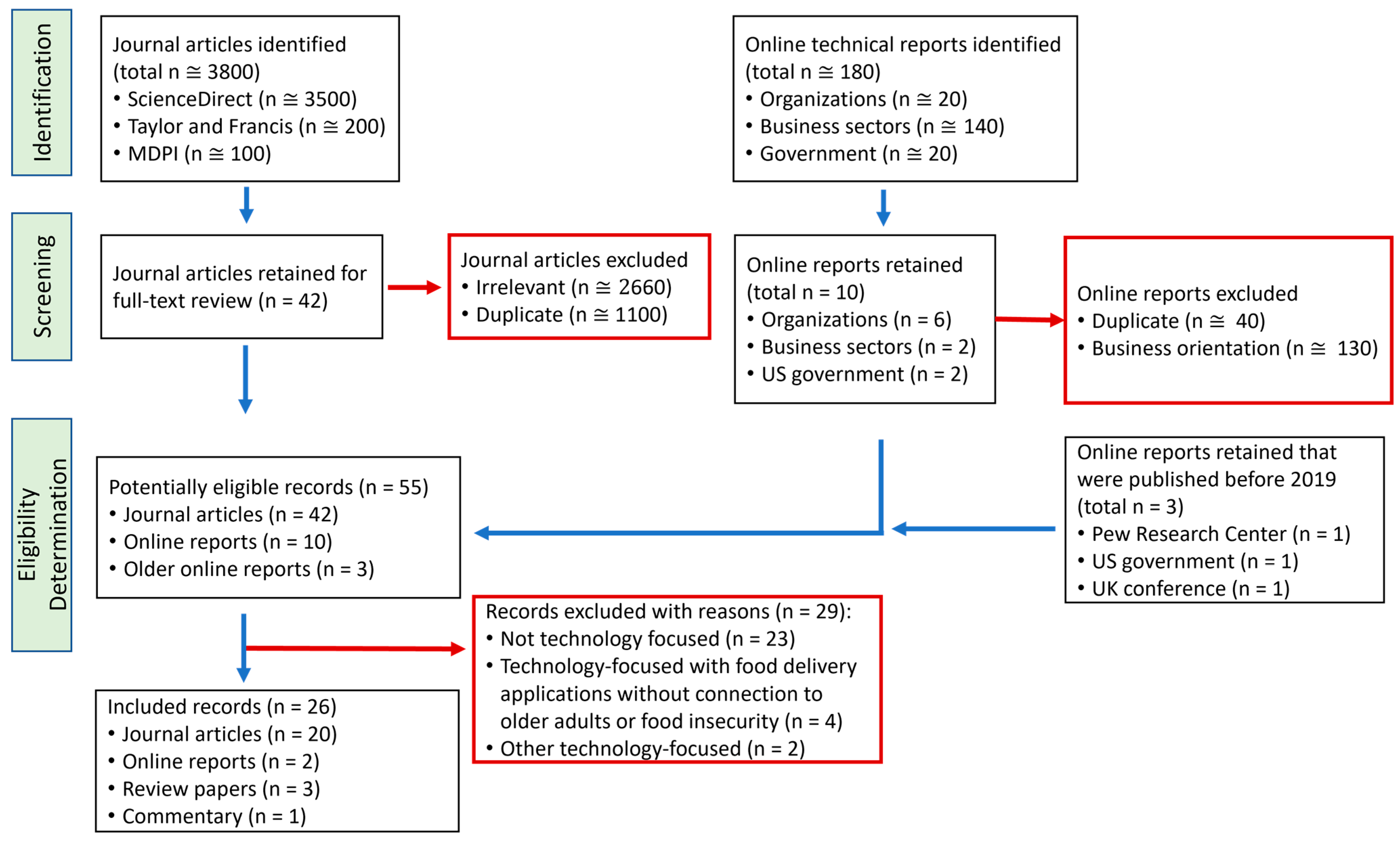 Ijerph 21 01197 g002