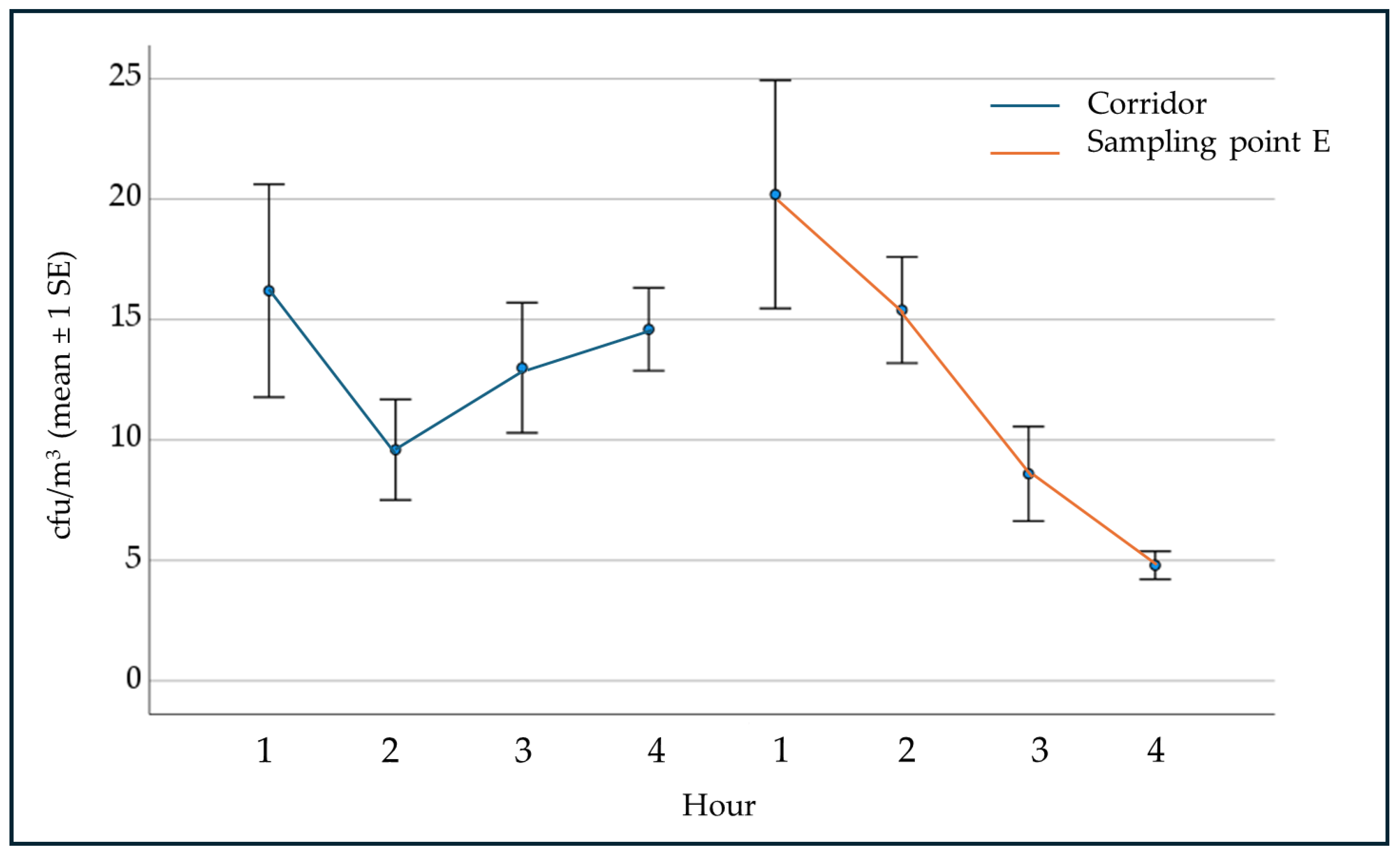 Ijerph 21 01200 g002