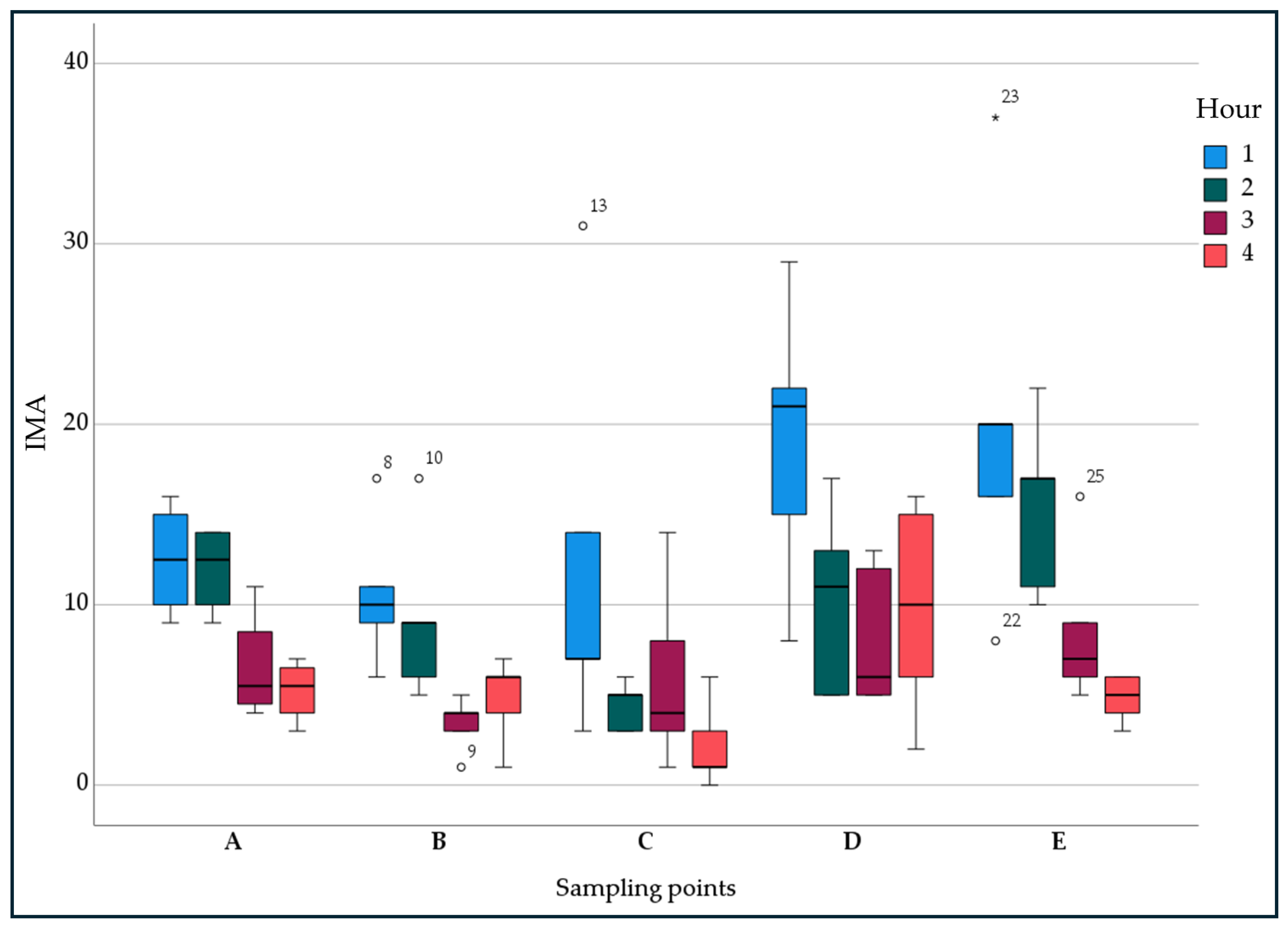 Ijerph 21 01200 g004