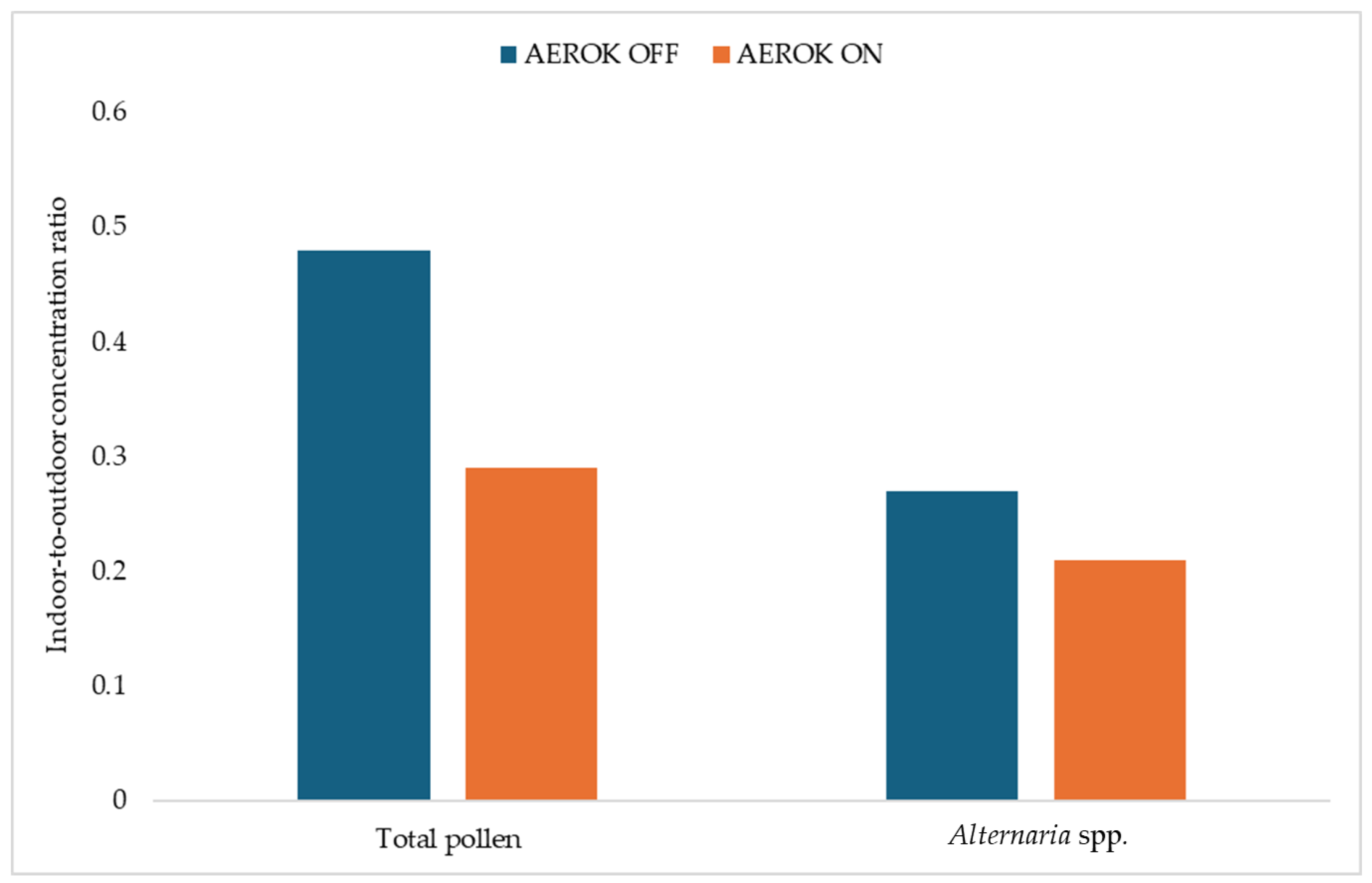 Ijerph 21 01200 g005