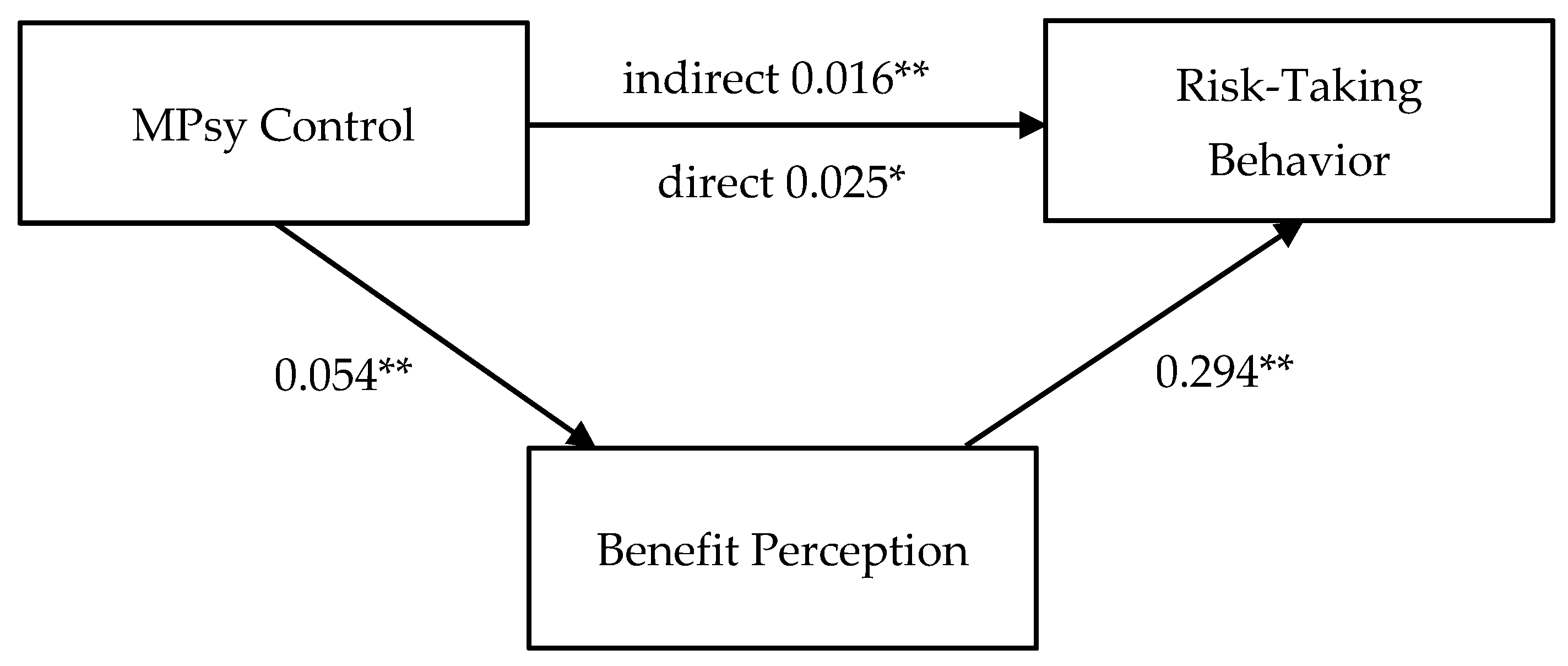 Ijerph 21 01207 g001