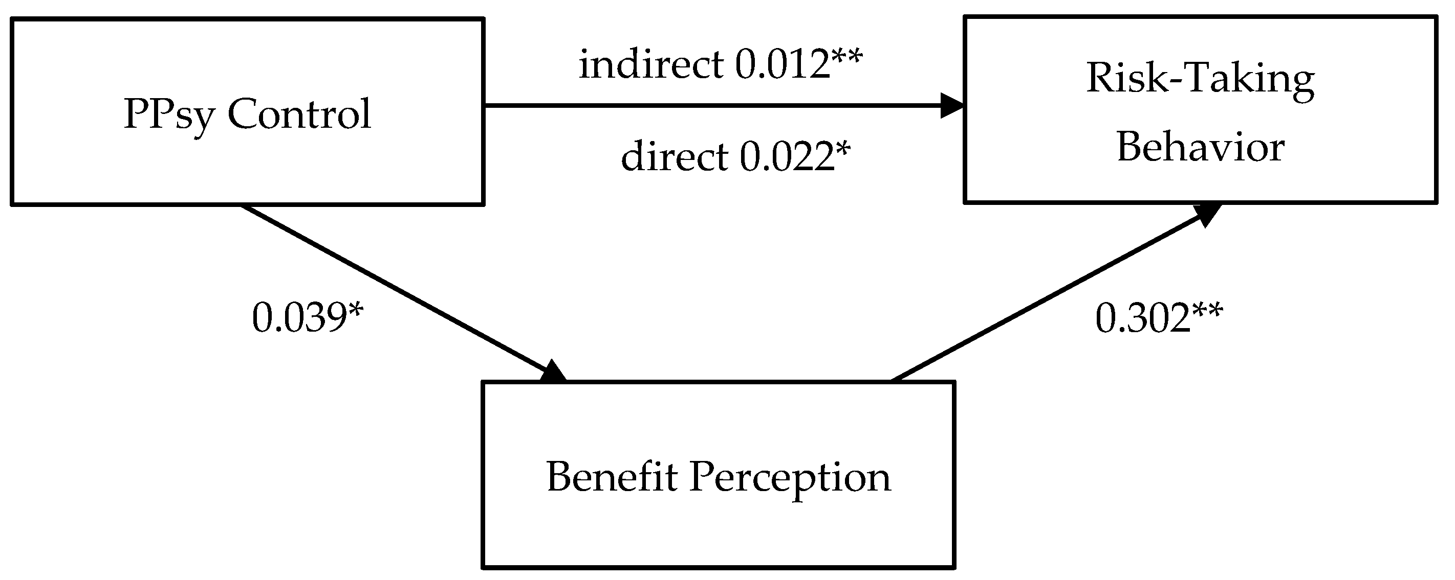 Ijerph 21 01207 g002