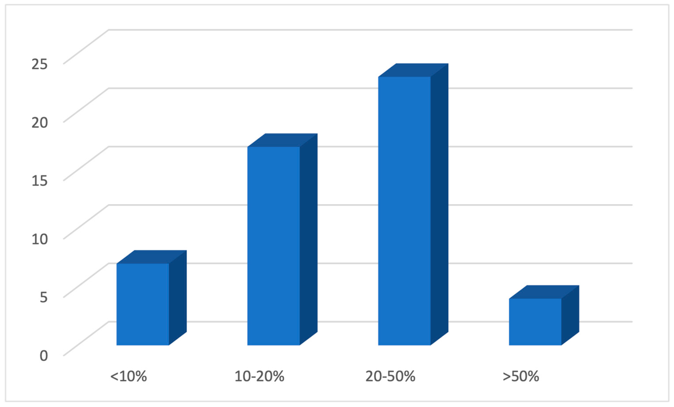 Ijerph 21 01215 g001