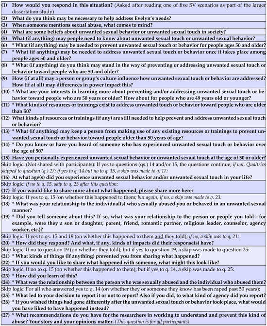 Ijerph 21 01220 g0a1