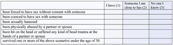 Ijerph 21 01220 g0a2