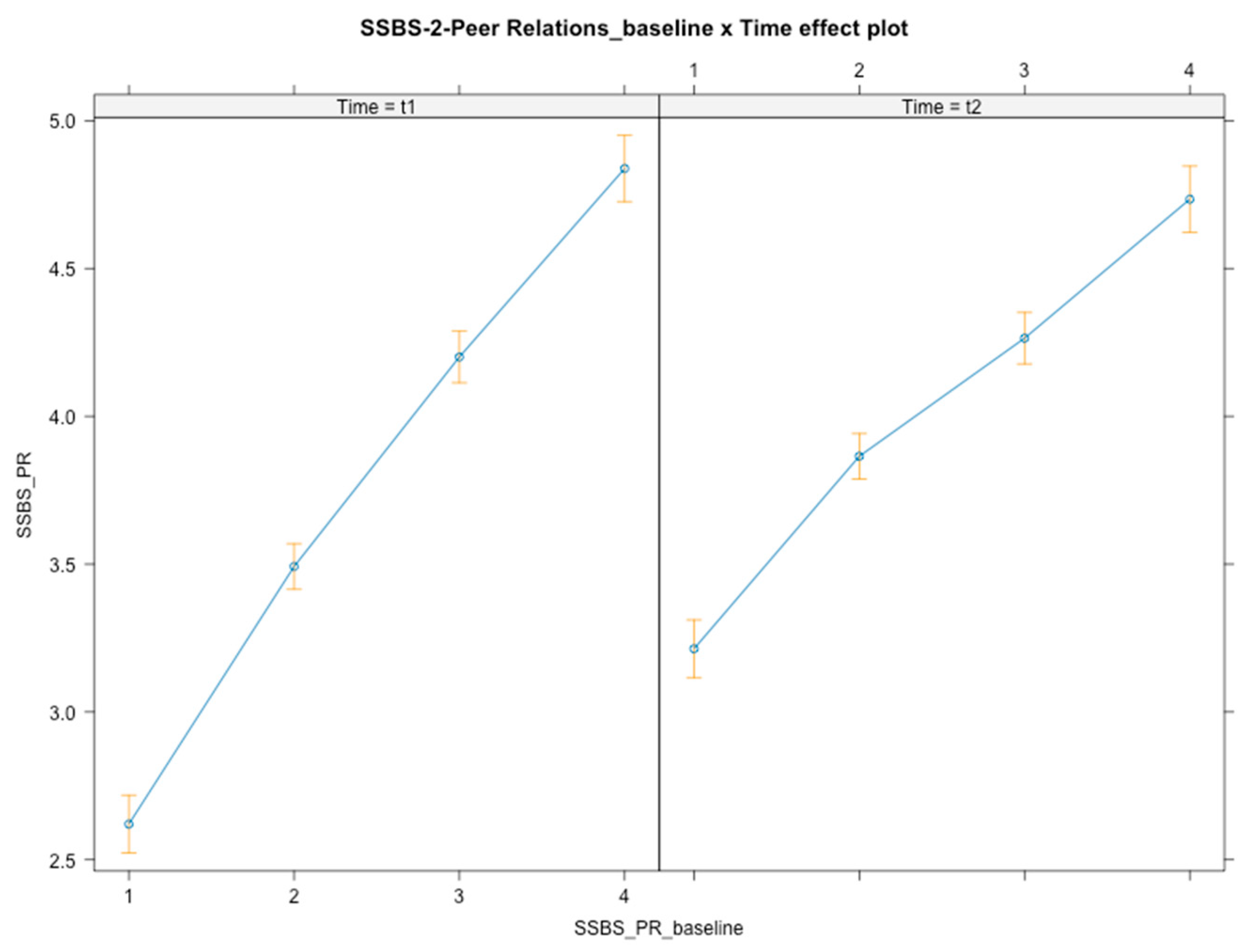 Ijerph 21 01223 g003