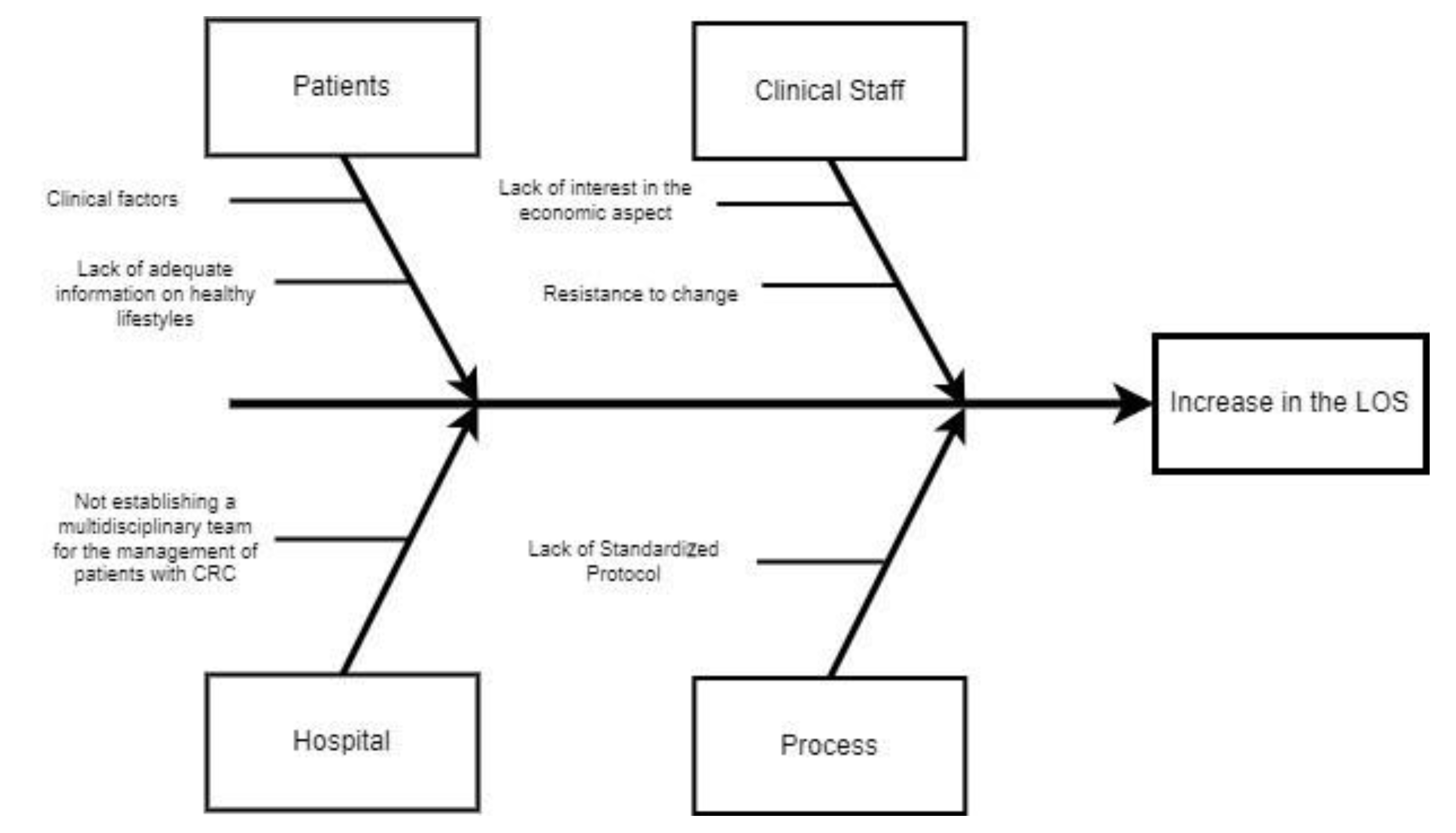 Ijerph 21 01226 g003