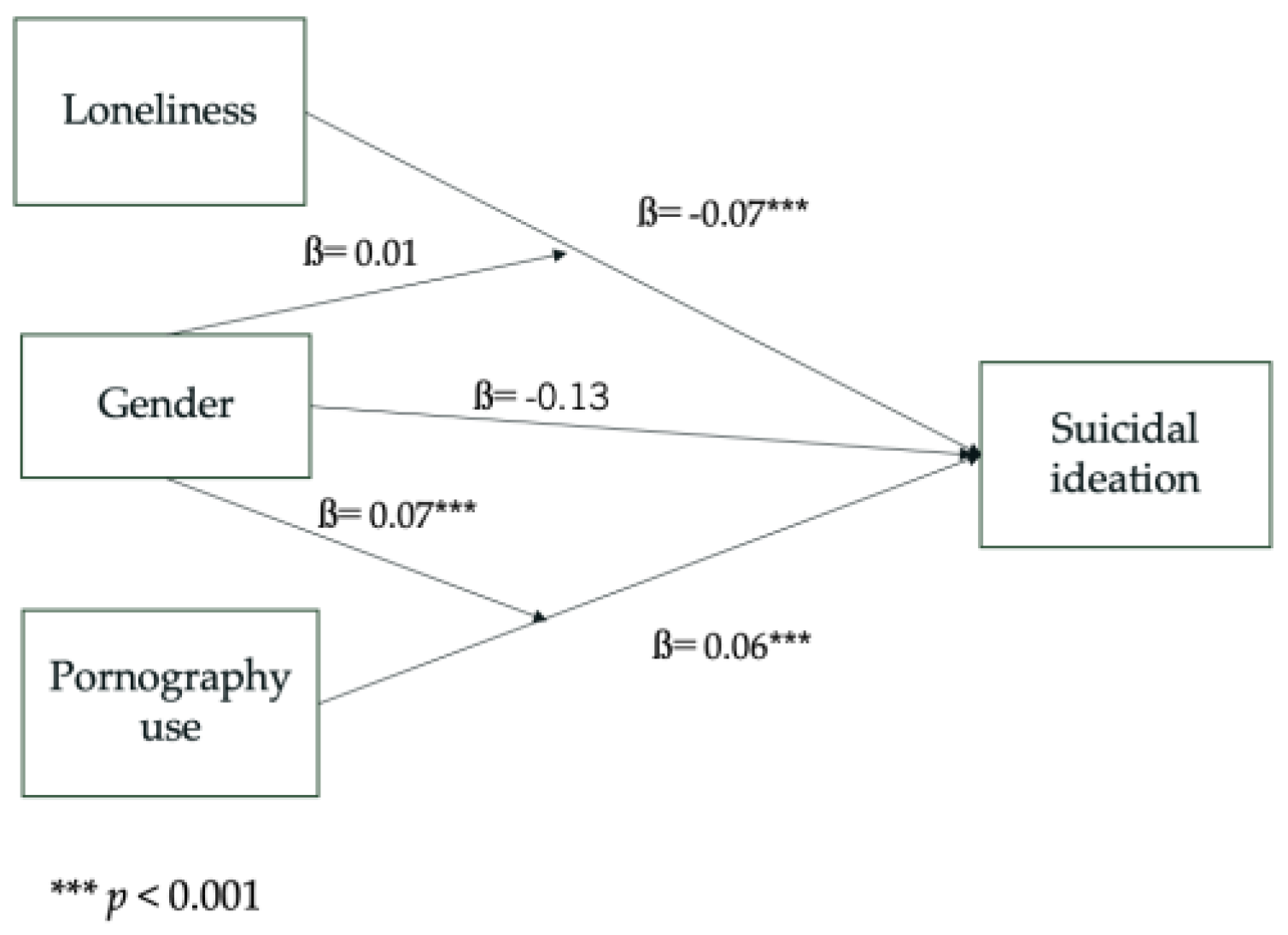 Ijerph 21 01228 g001