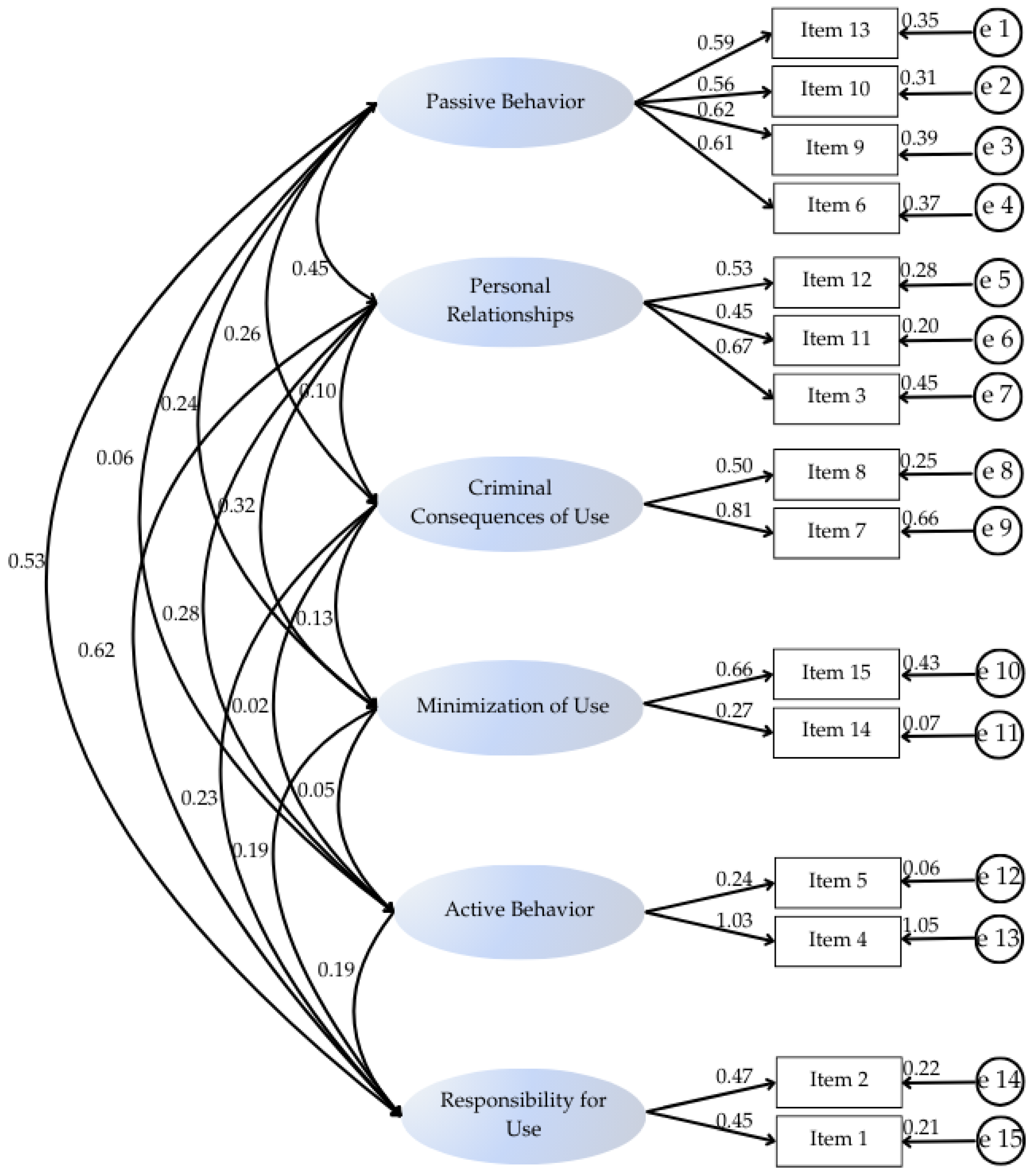 Ijerph 21 01230 g002
